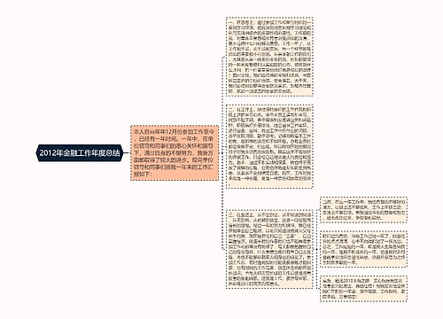 2012年金融工作年度总结