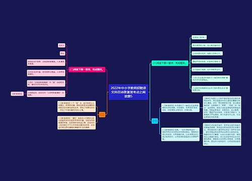 2022年中小学教师招聘语文科目诗歌鉴赏考点之阅读题5