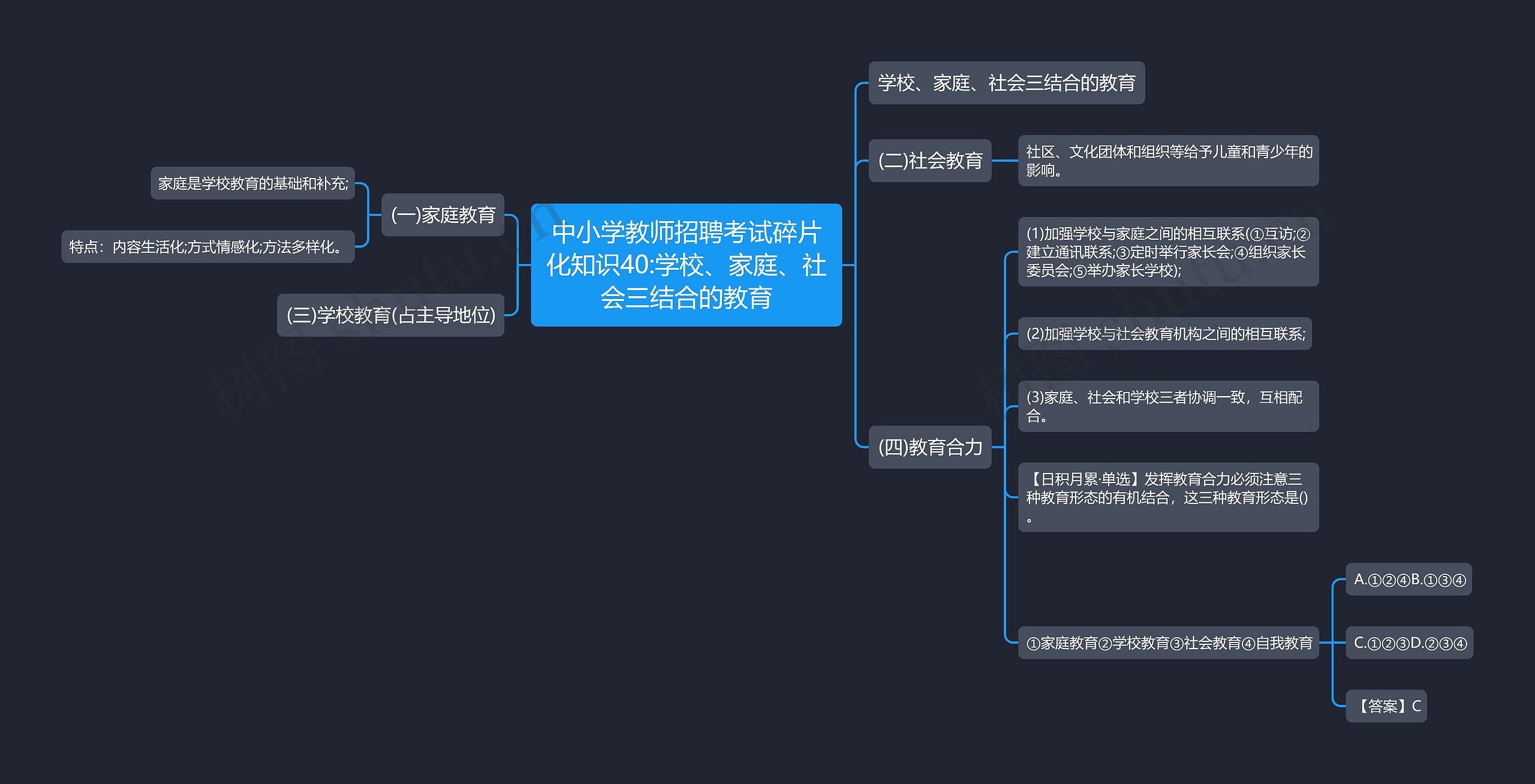 中小学教师招聘考试碎片化知识40:学校、家庭、社会三结合的教育思维导图