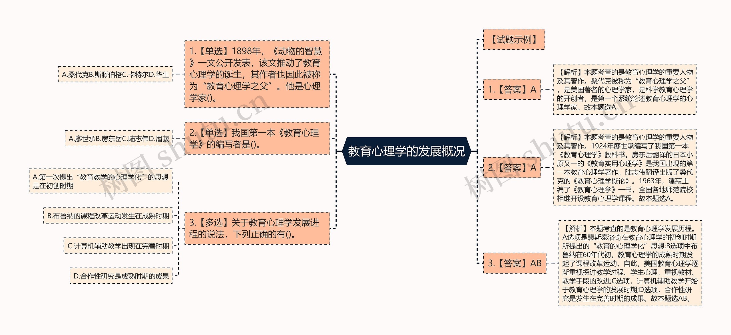 教育心理学的发展概况