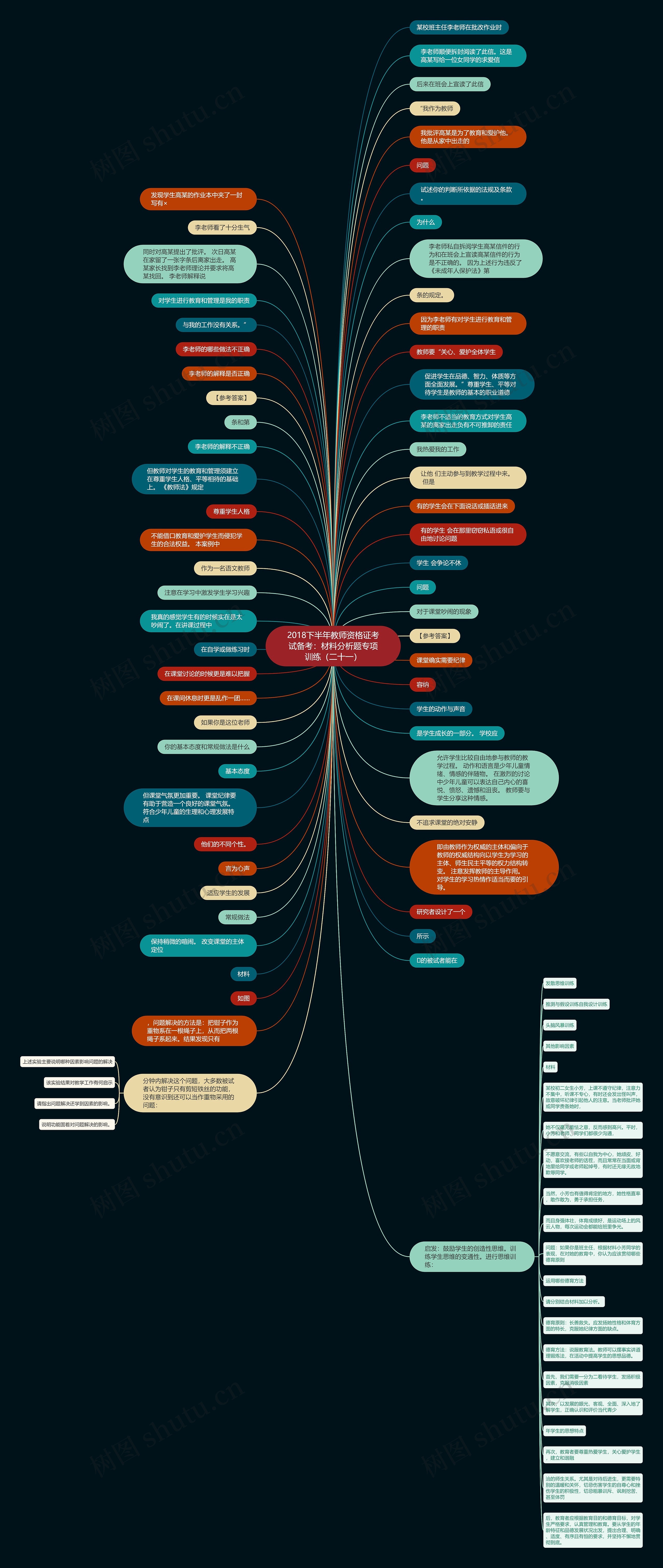 2018下半年教师资格证考试备考：材料分析题专项训练（二十一）思维导图