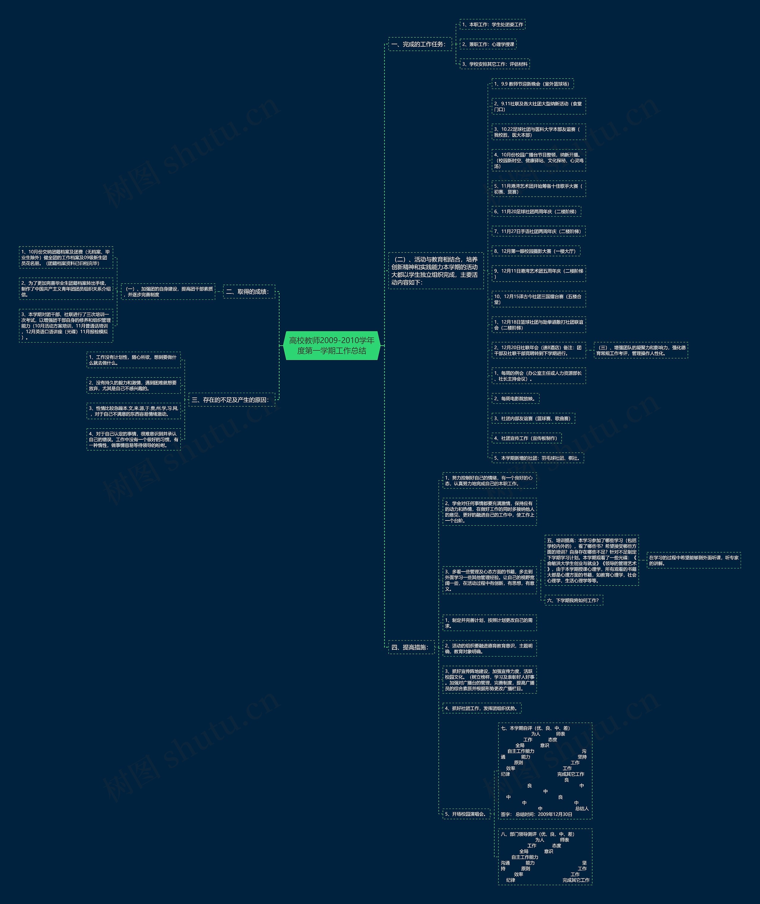 高校教师2009-2010学年度第一学期工作总结思维导图