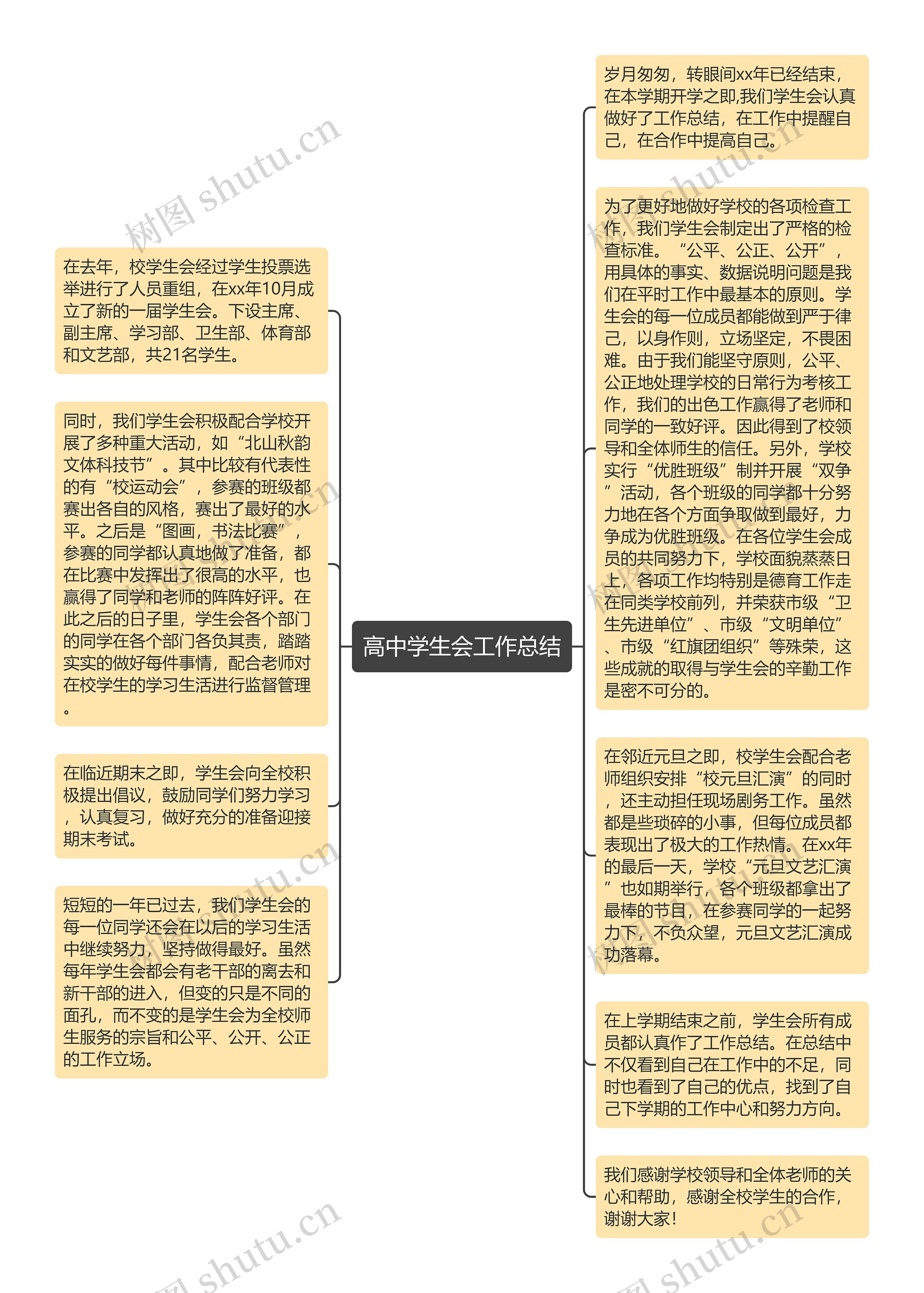 高中学生会工作总结