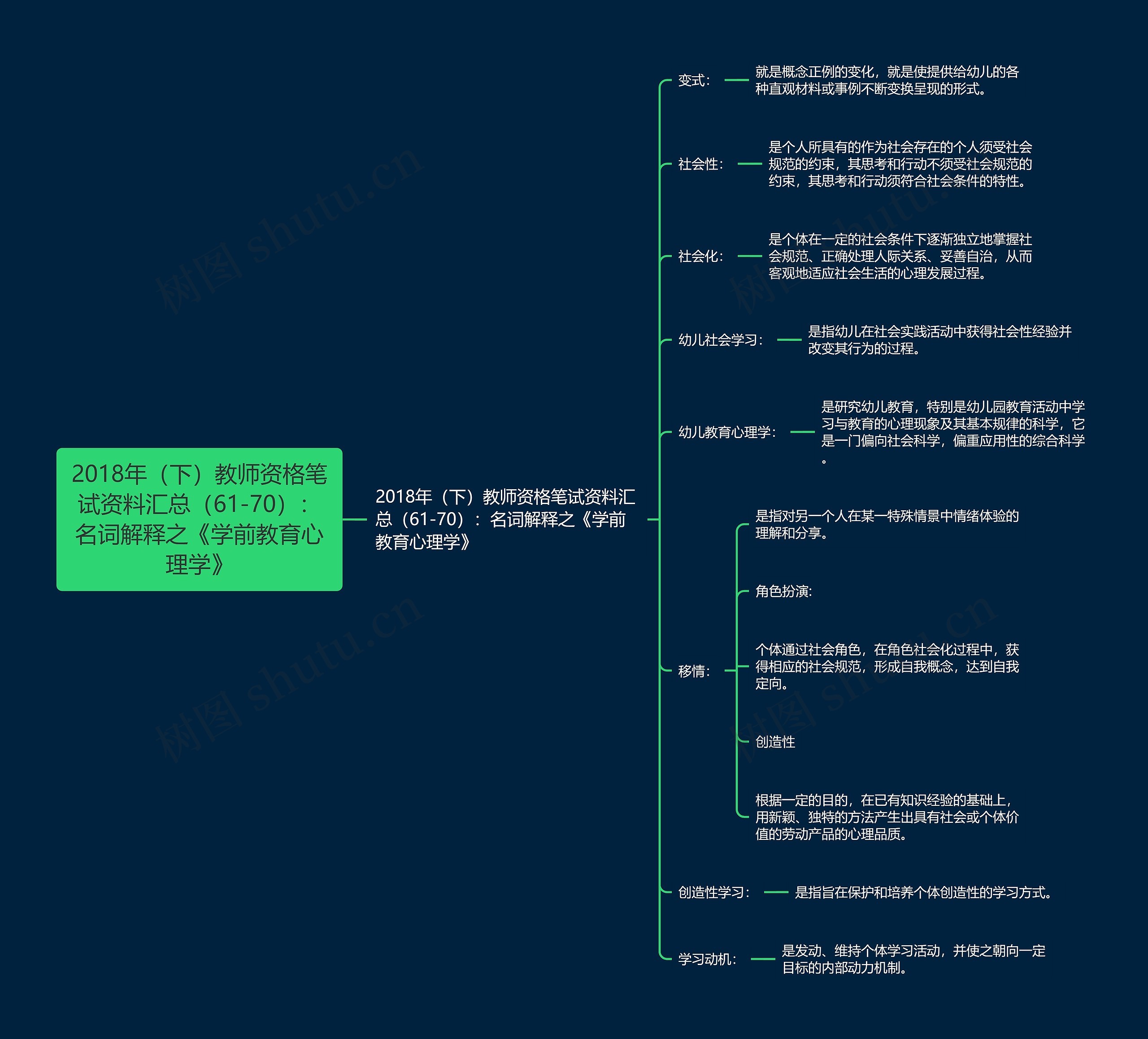 2018年（下）教师资格笔试资料汇总（61-70）：名词解释之《学前教育心理学》