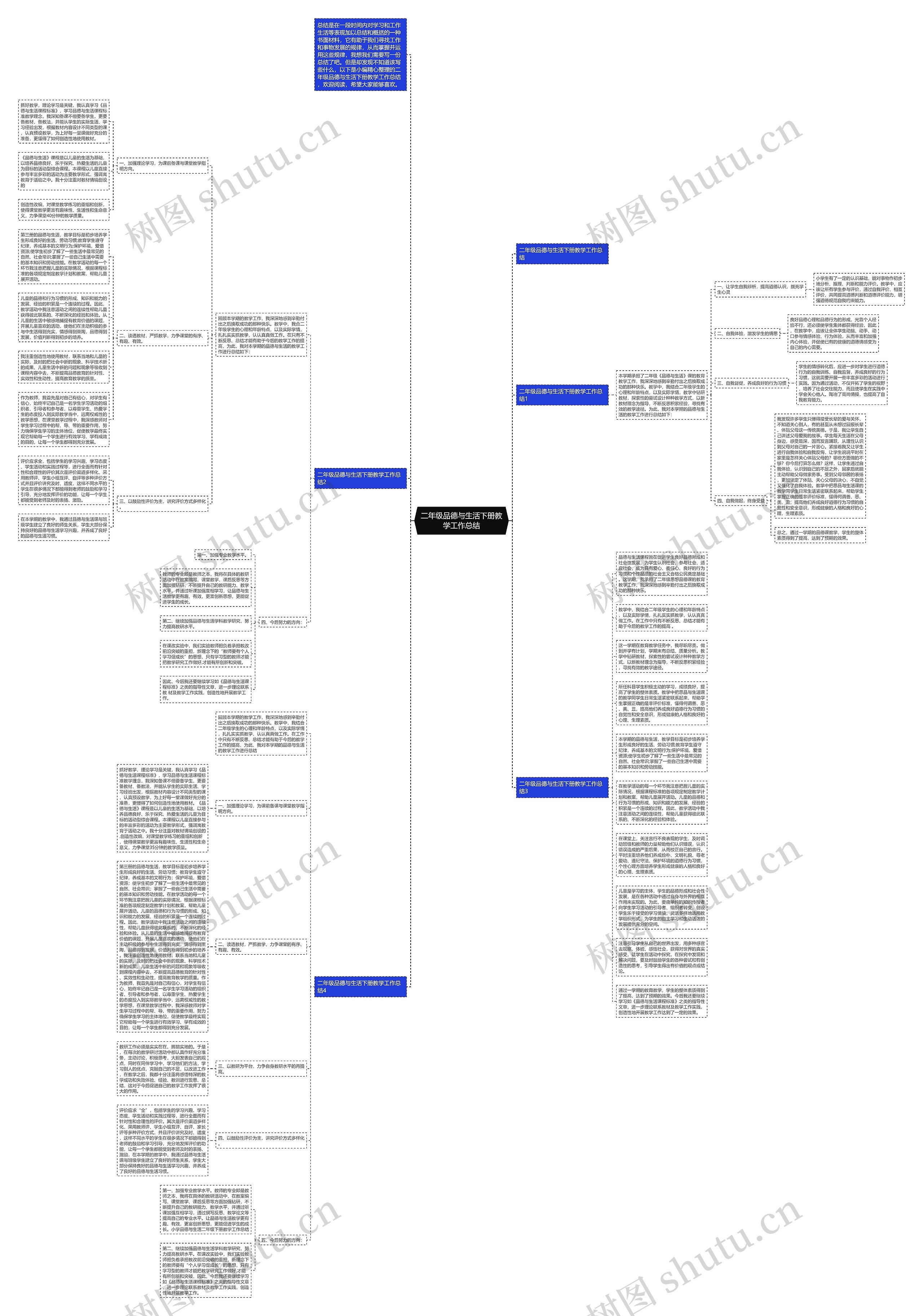 二年级品德与生活下册教学工作总结思维导图