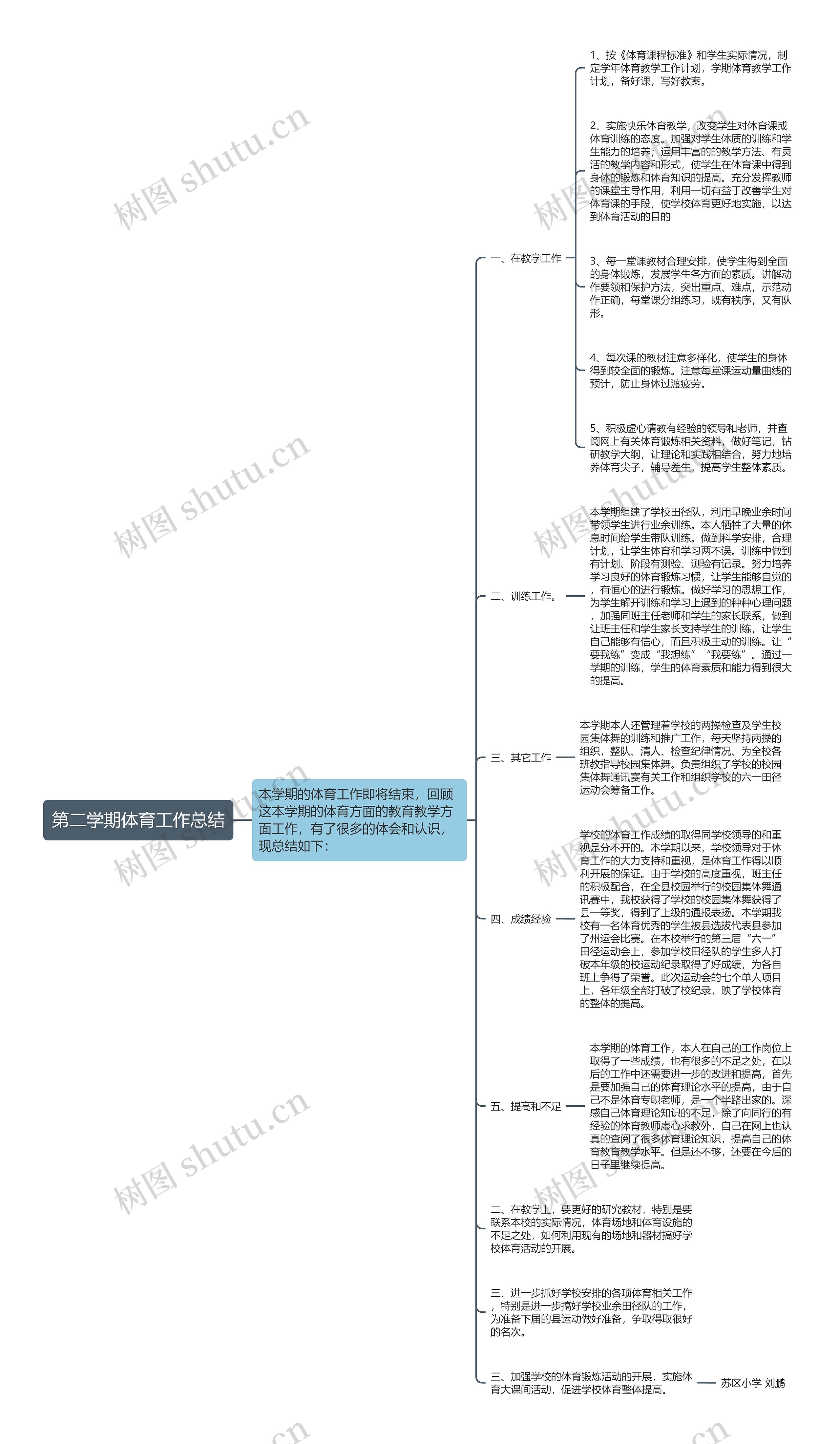 第二学期体育工作总结思维导图