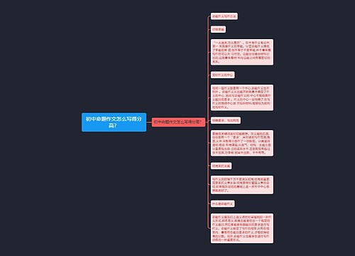 初中命题作文怎么写得分高？