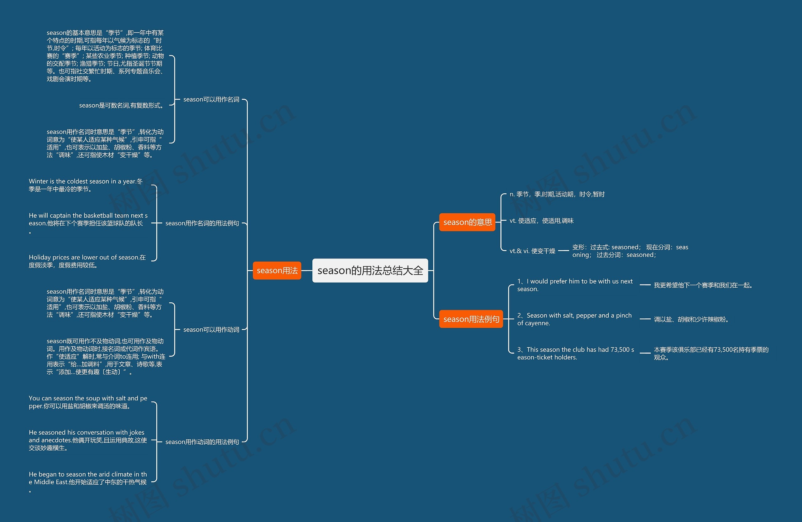 season的用法总结大全思维导图