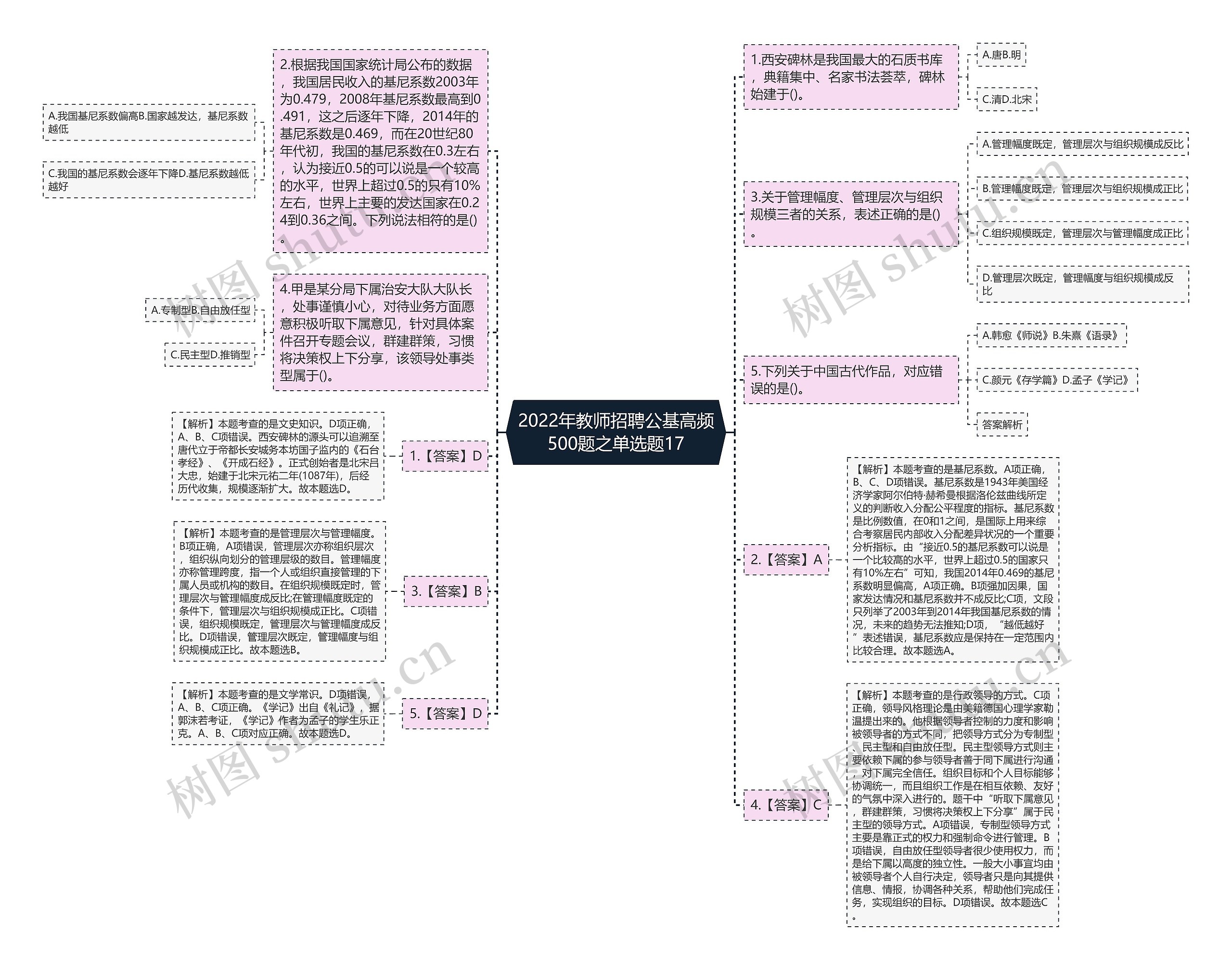 2022年教师招聘公基高频500题之单选题17