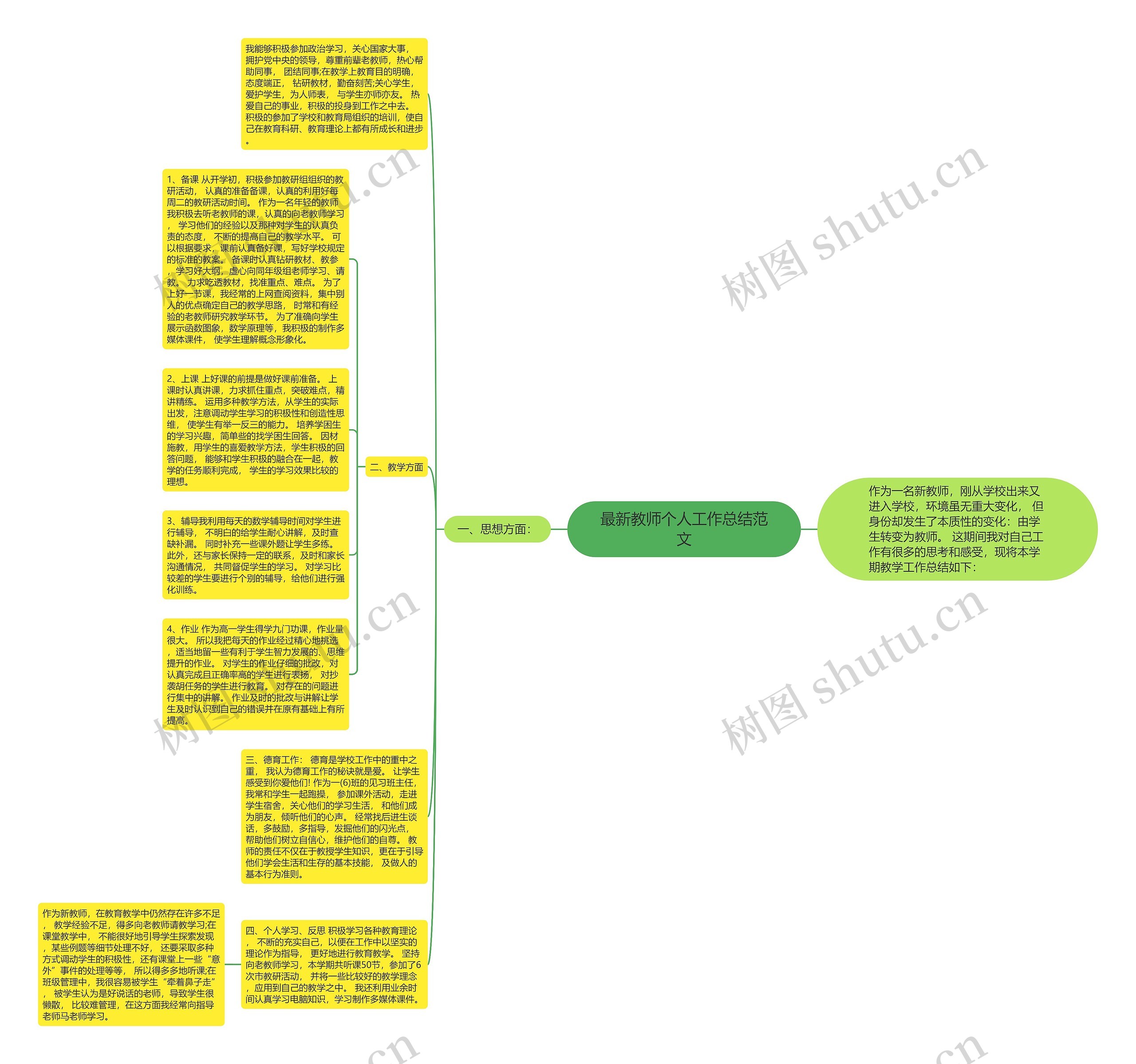 最新教师个人工作总结范文思维导图