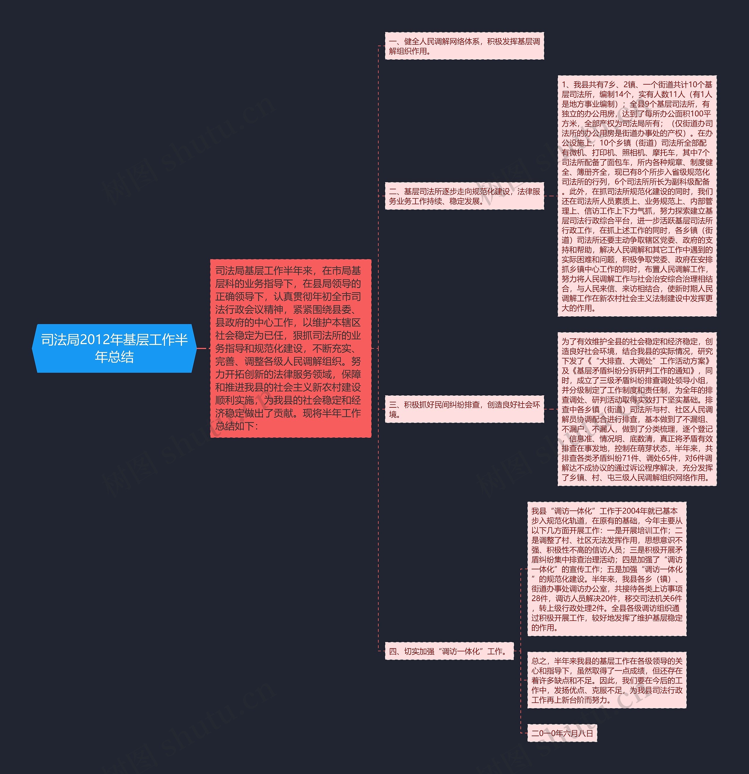 司法局2012年基层工作半年总结思维导图