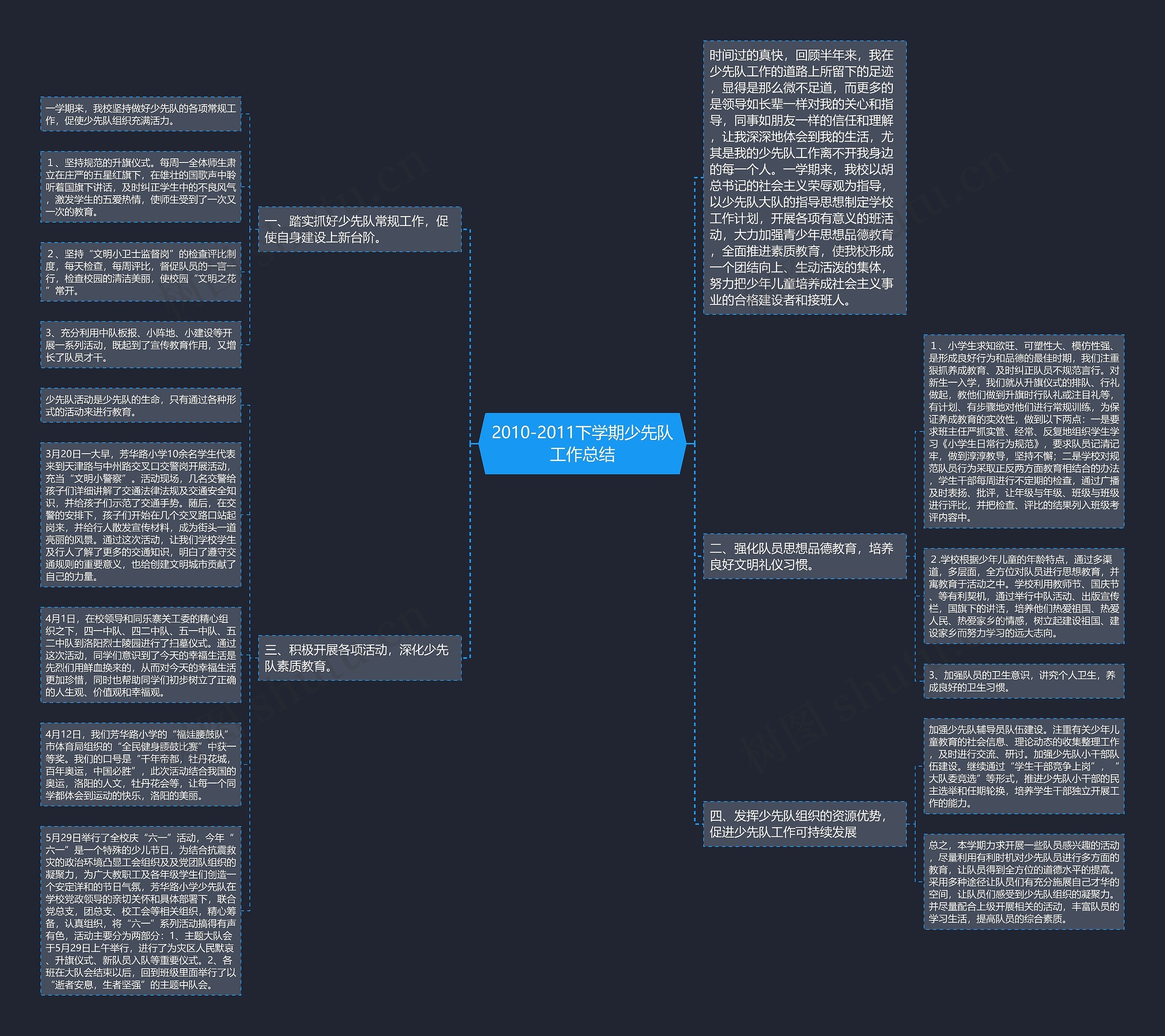 2010-2011下学期少先队工作总结思维导图