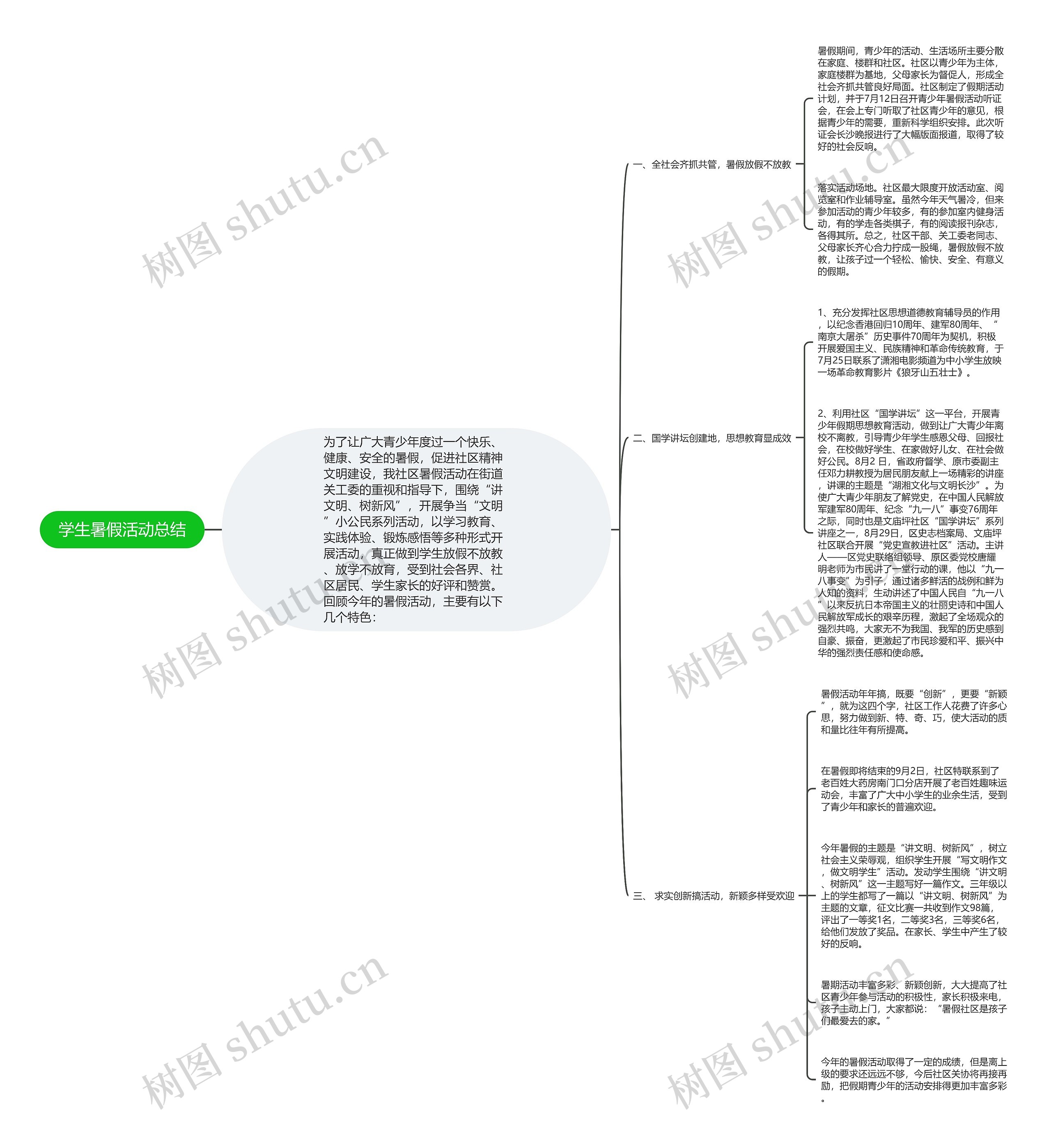 学生暑假活动总结思维导图