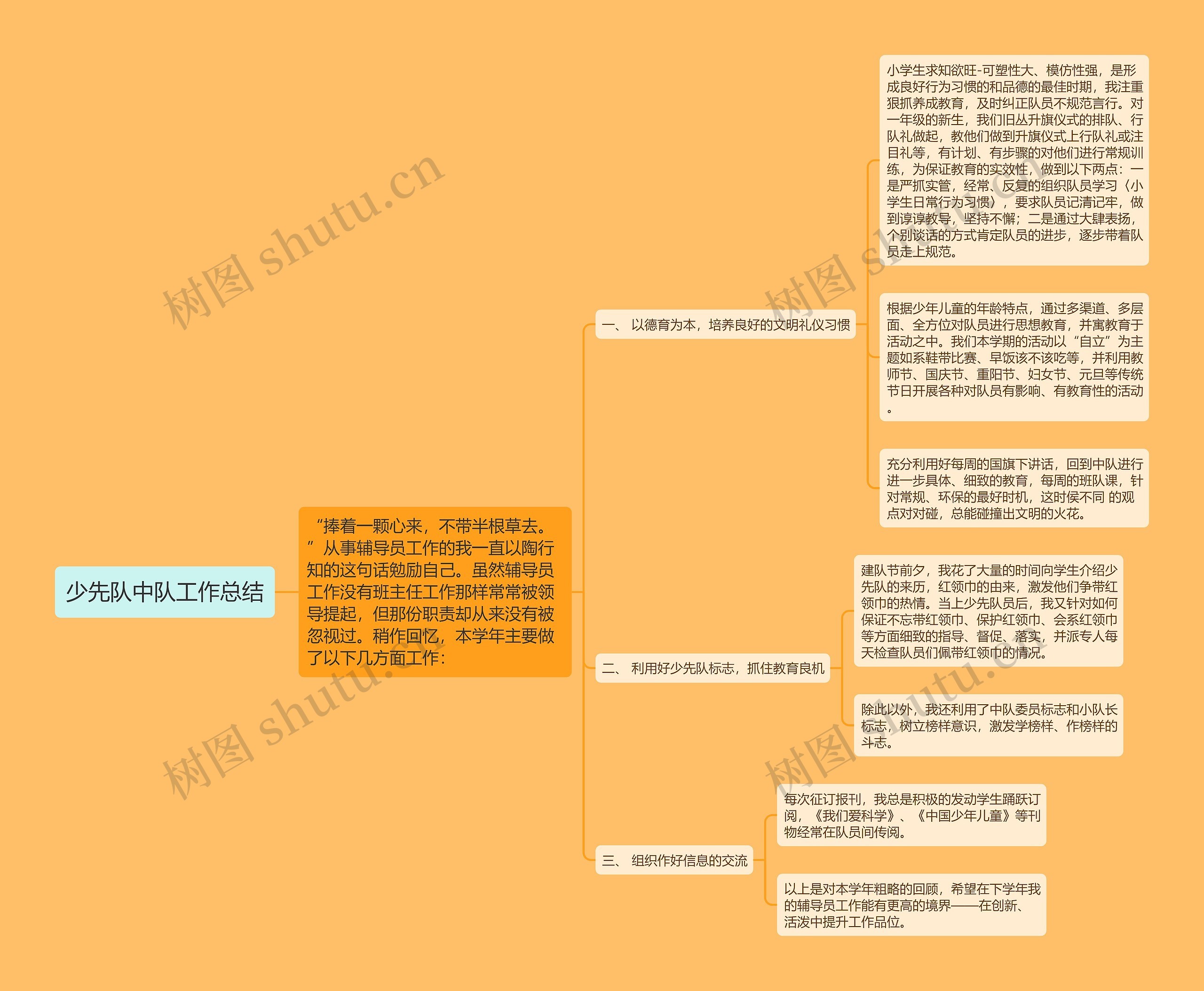 少先队中队工作总结思维导图