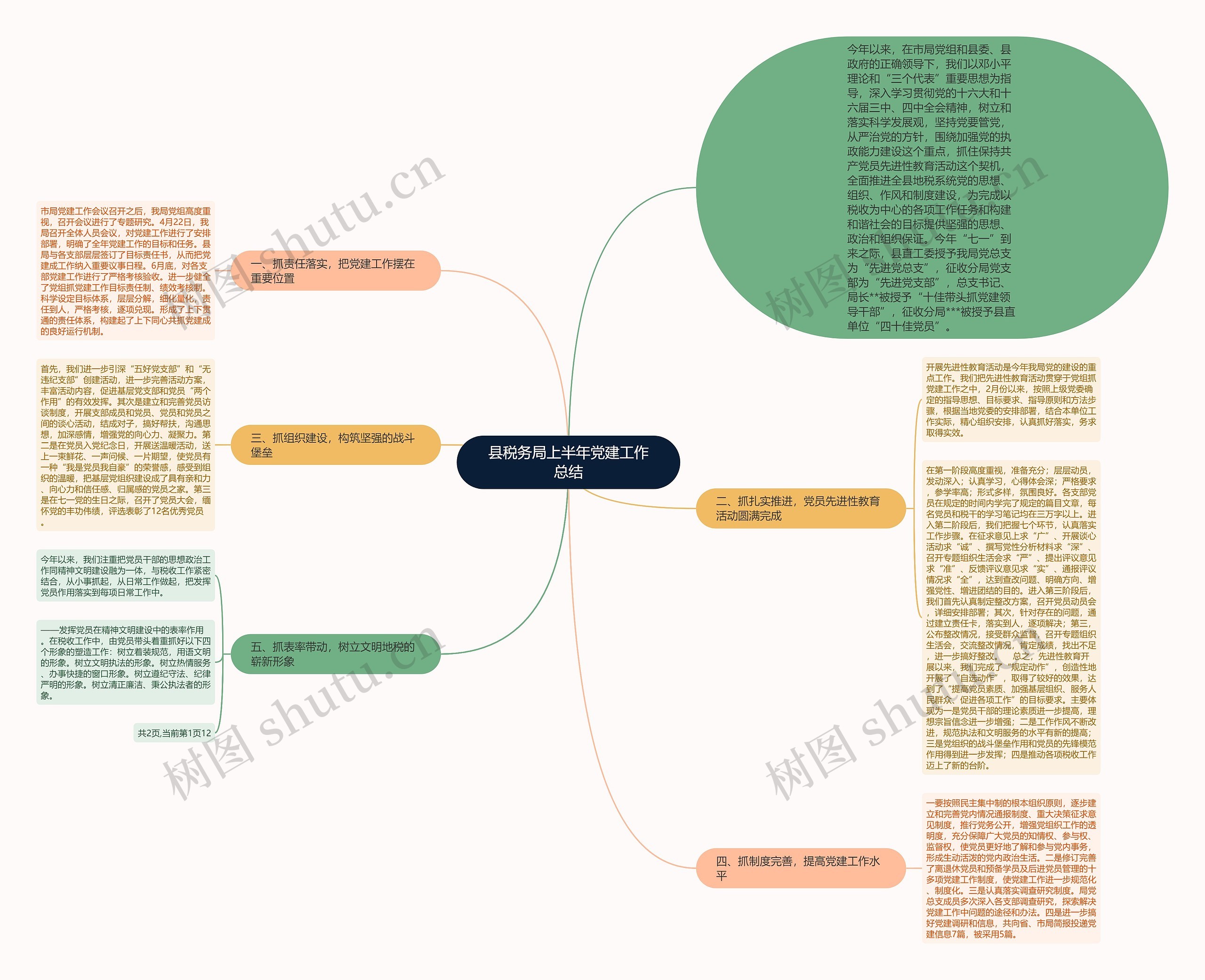 县税务局上半年党建工作总结 县税务局上半年党建工作总结