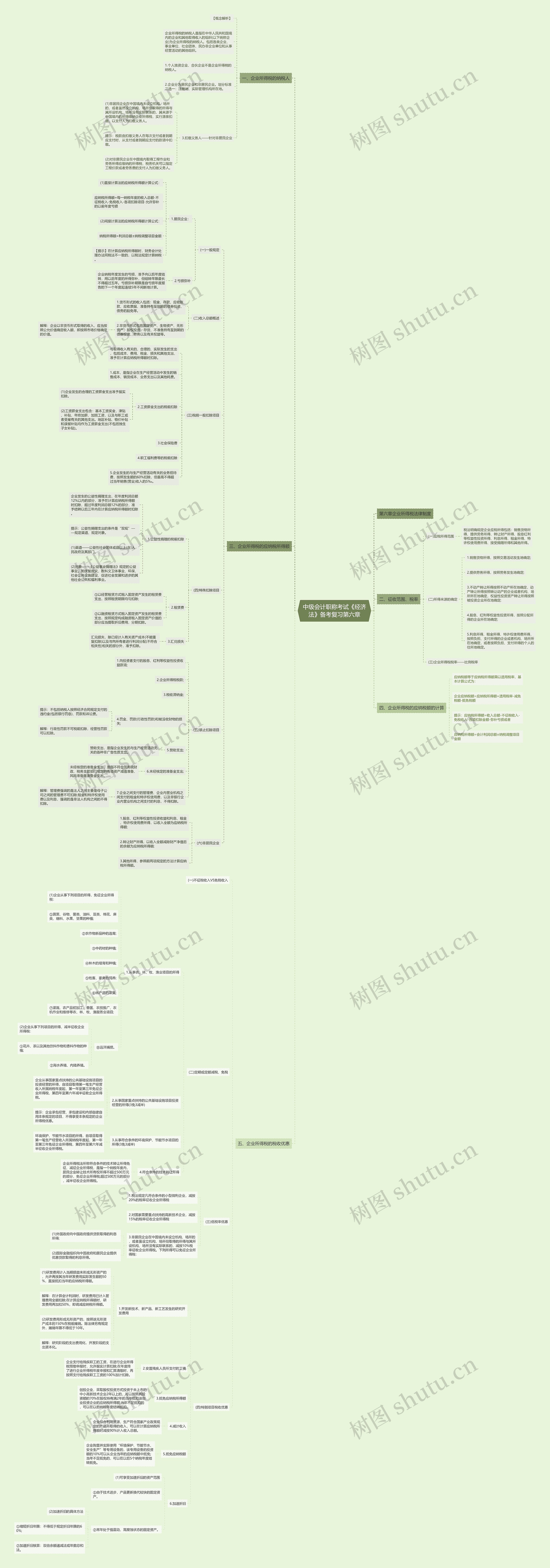 中级会计职称考试《经济法》备考复习第六章思维导图