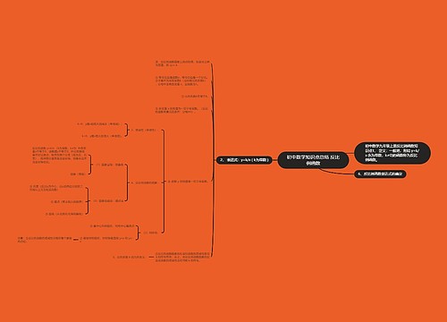 初中数学知识点总结 反比例函数思维导图