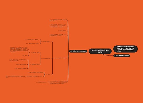 初中数学知识点总结 反比例函数 初中数学知识点总结 反比例函数