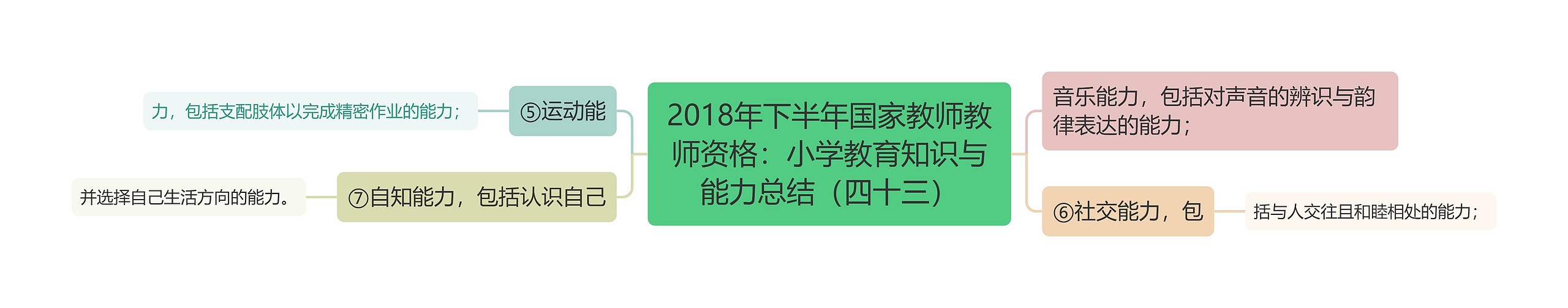 2018年下半年国家教师教师资格：小学教育知识与能力总结（四十三）