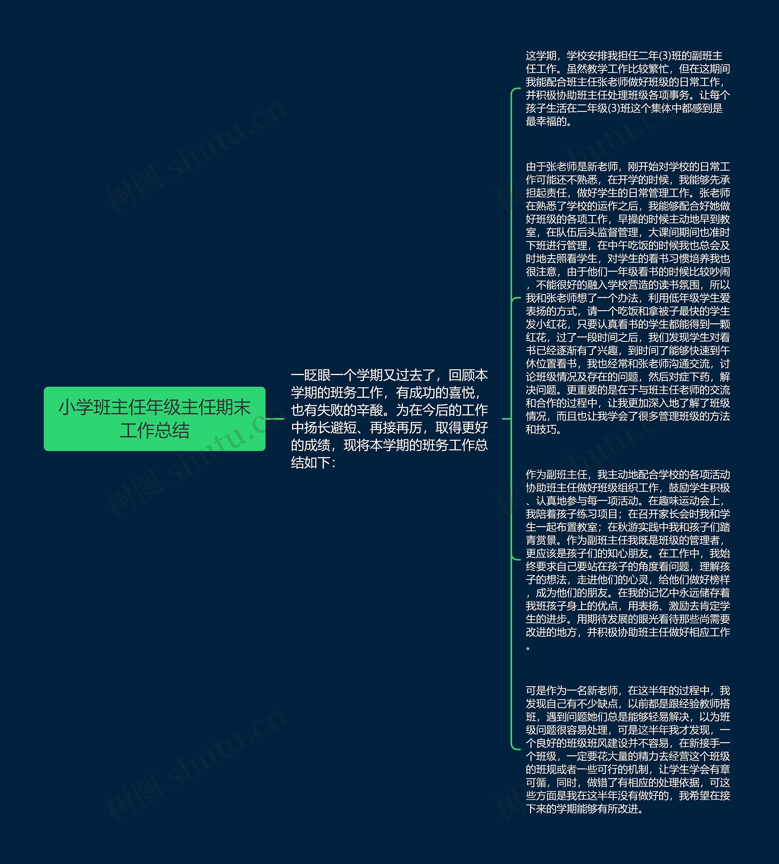 小学班主任年级主任期末工作总结