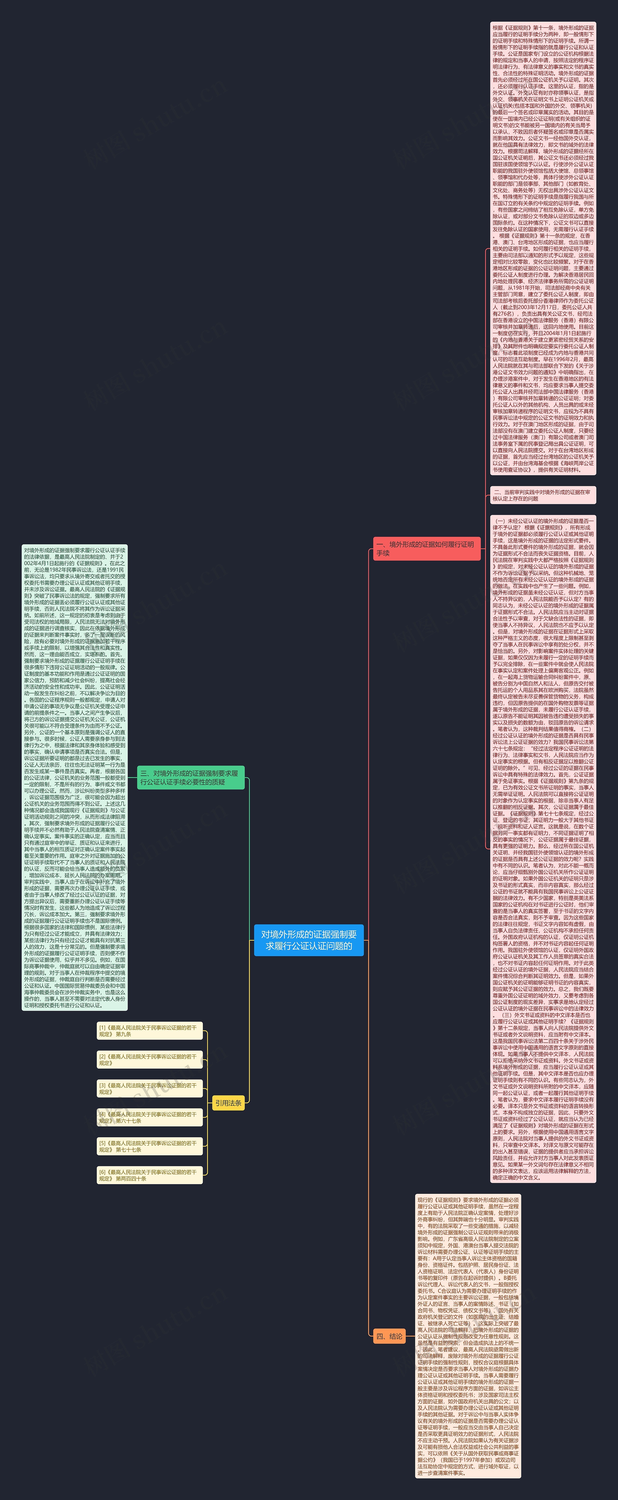 对境外形成的证据强制要求履行公证认证问题的思维导图