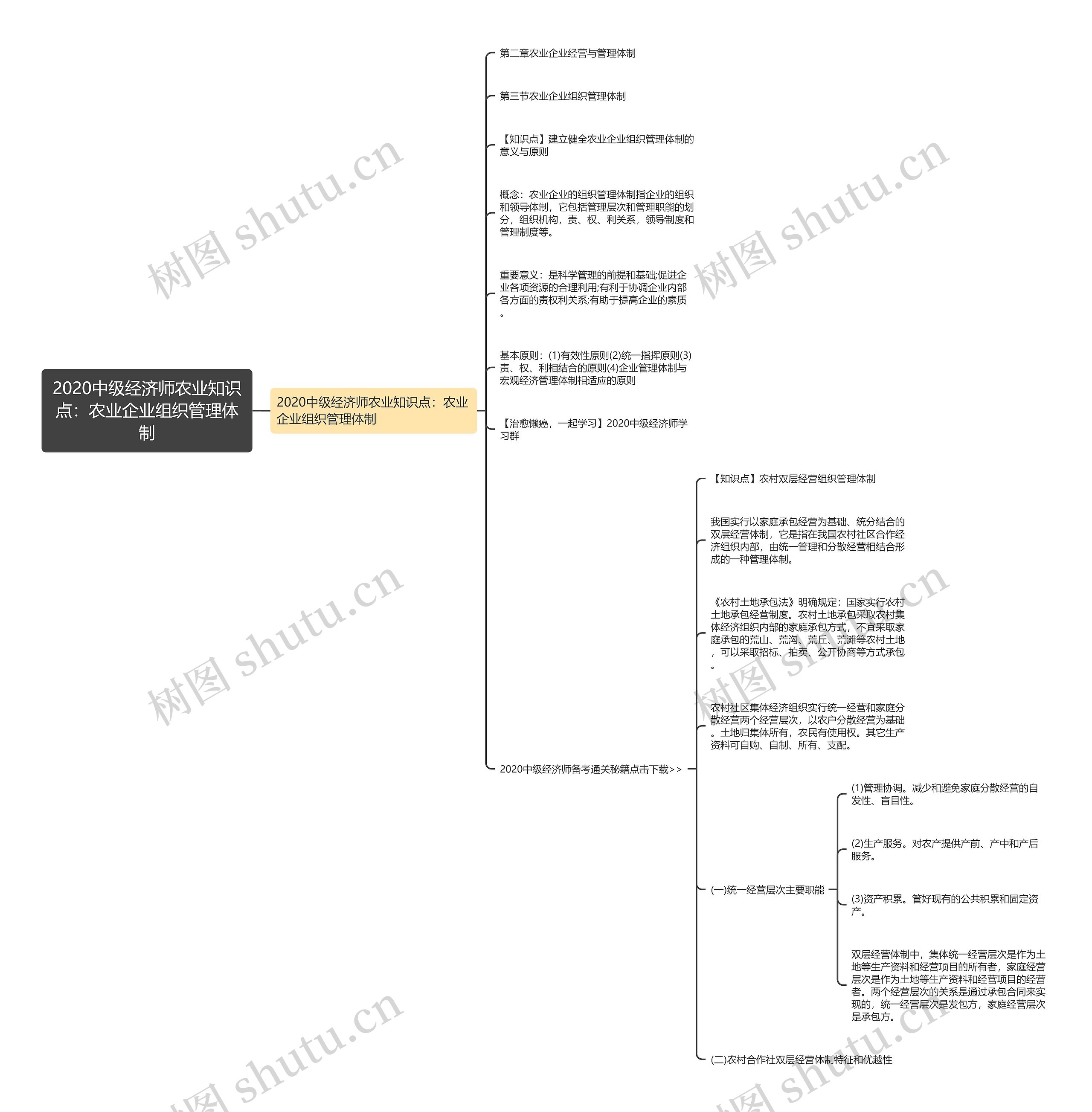 2020中级经济师农业知识点：农业企业组织管理体制思维导图