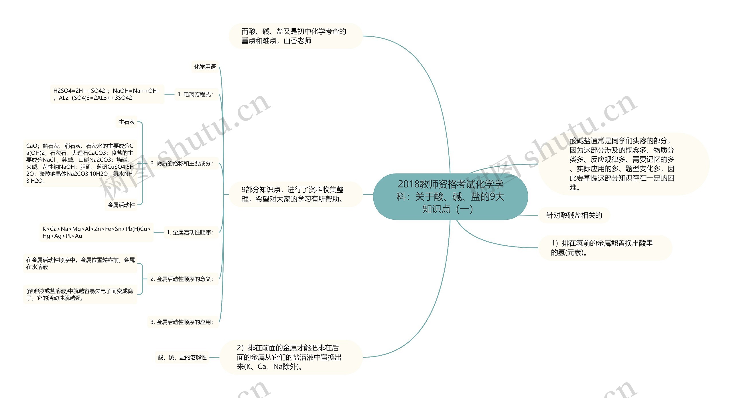 2018教师资格考试化学学科：关于酸、碱、盐的9大知识点（一）