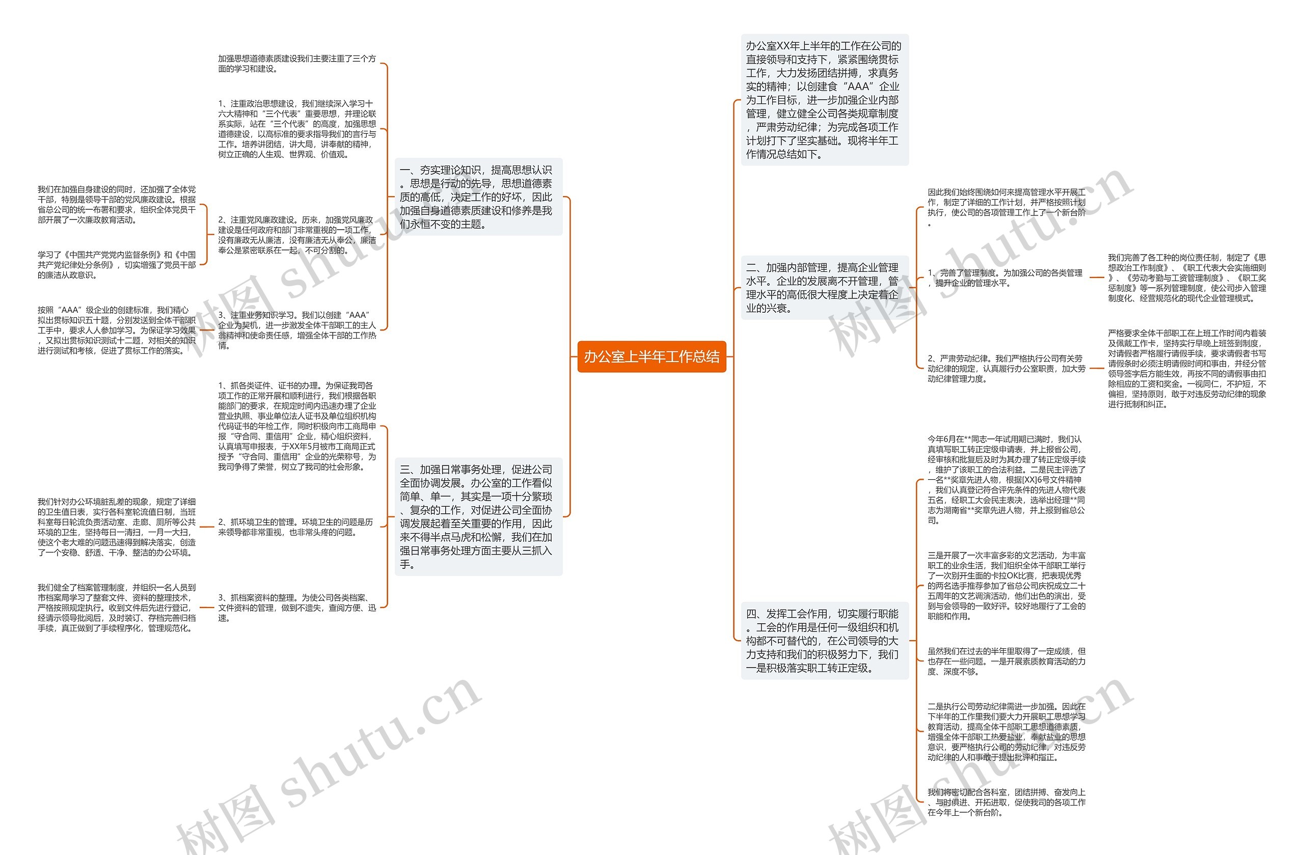 办公室上半年工作总结思维导图