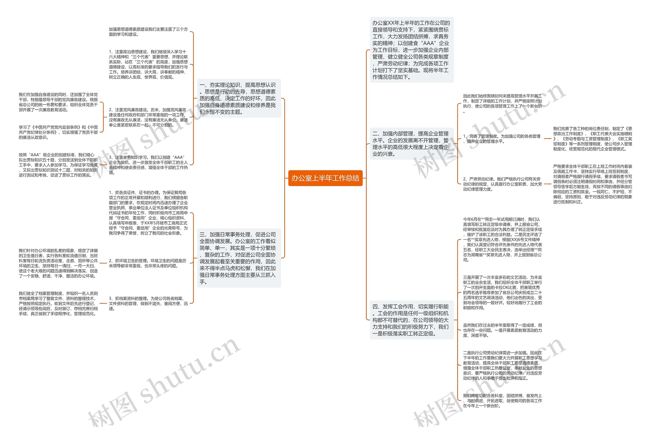 办公室上半年工作总结 办公室上半年工作总结