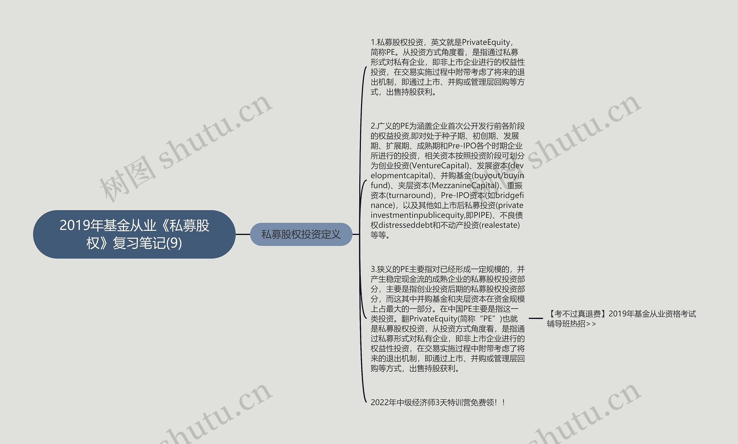 2019年基金从业《私募股权》复习笔记(9)