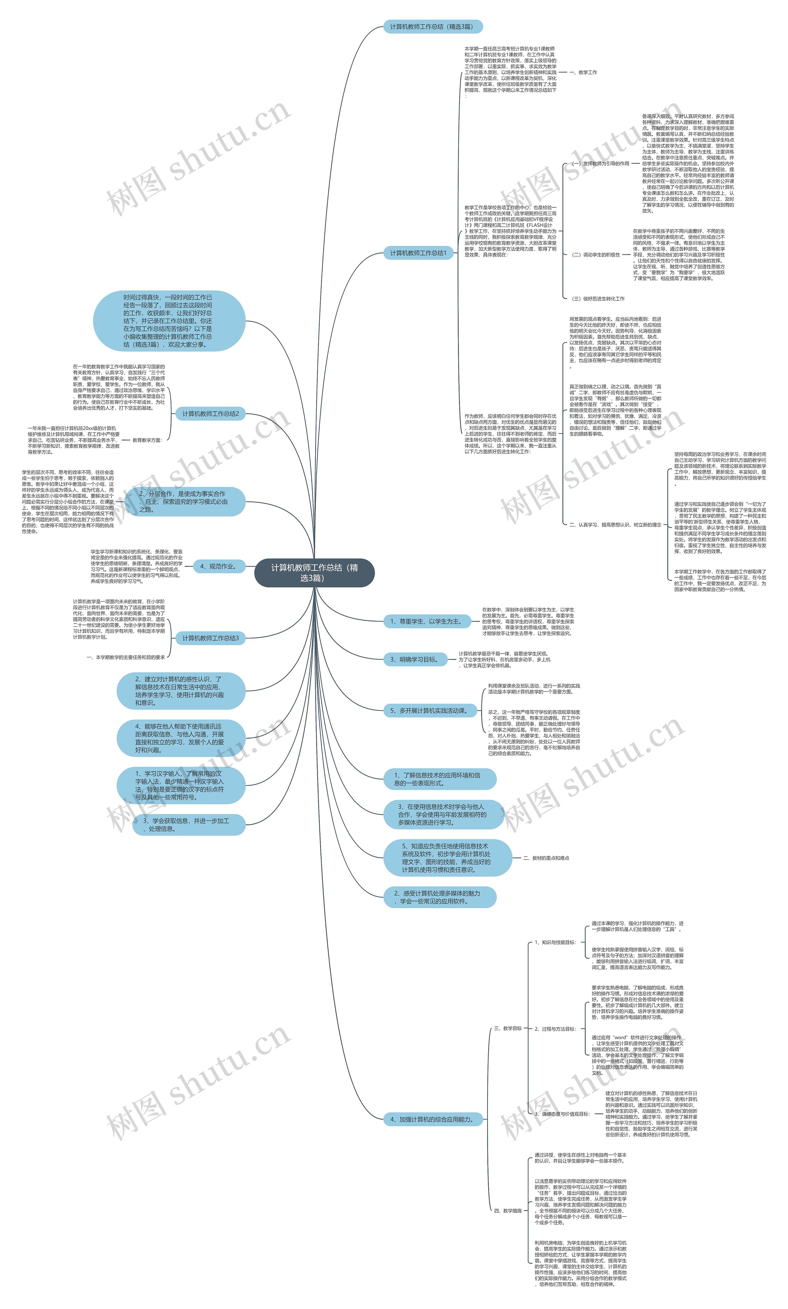 计算机教师工作总结（精选3篇）思维导图