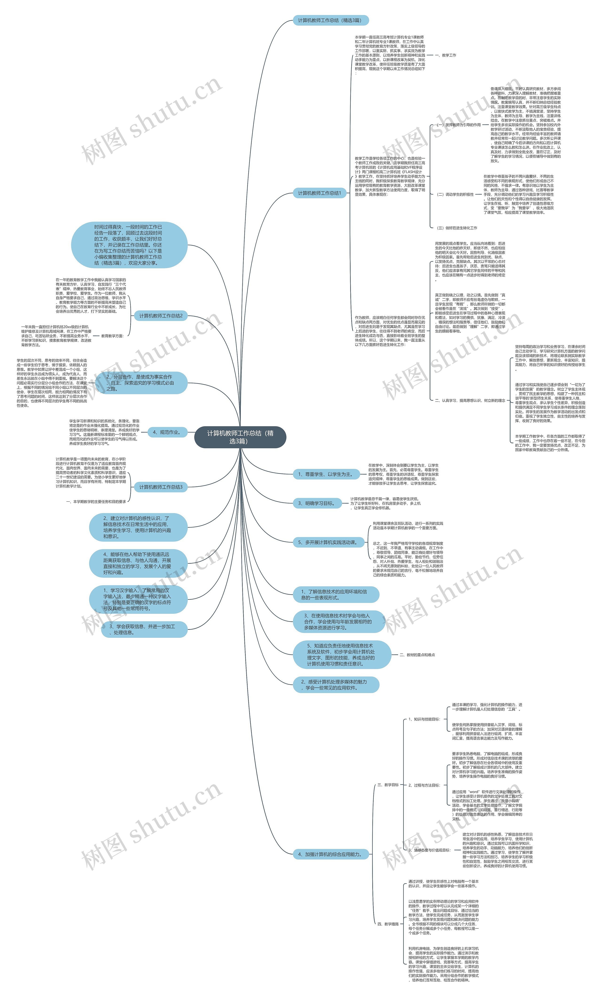 计算机教师工作总结(精选3篇)思维导图高清图 计算机教师工作总结(精选3篇)思维导图
