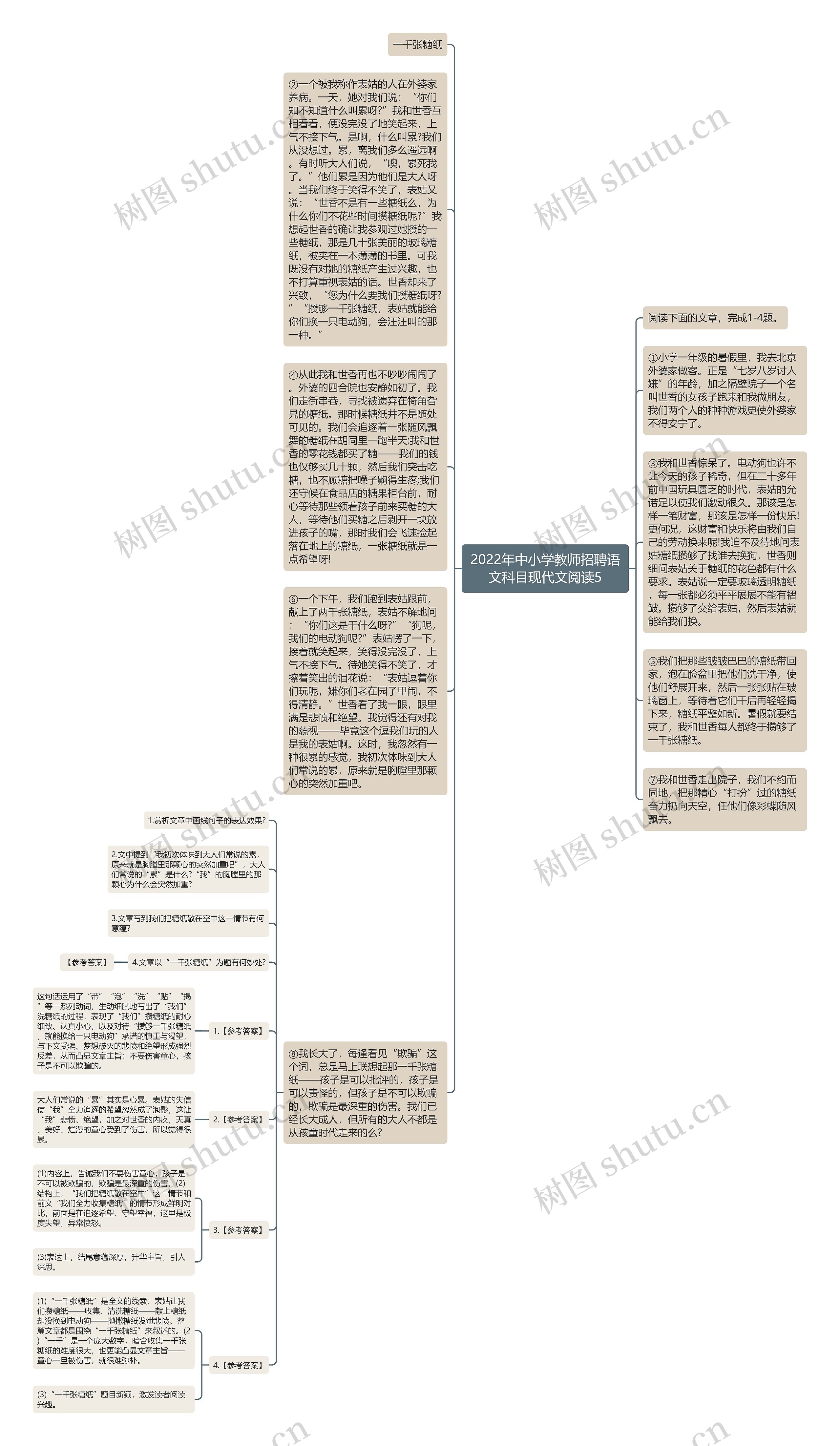 2022年中小学教师招聘语文科目现代文阅读5思维导图