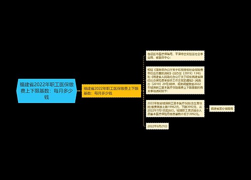 福建省2022年职工医保缴费上下限基数：每月多少钱