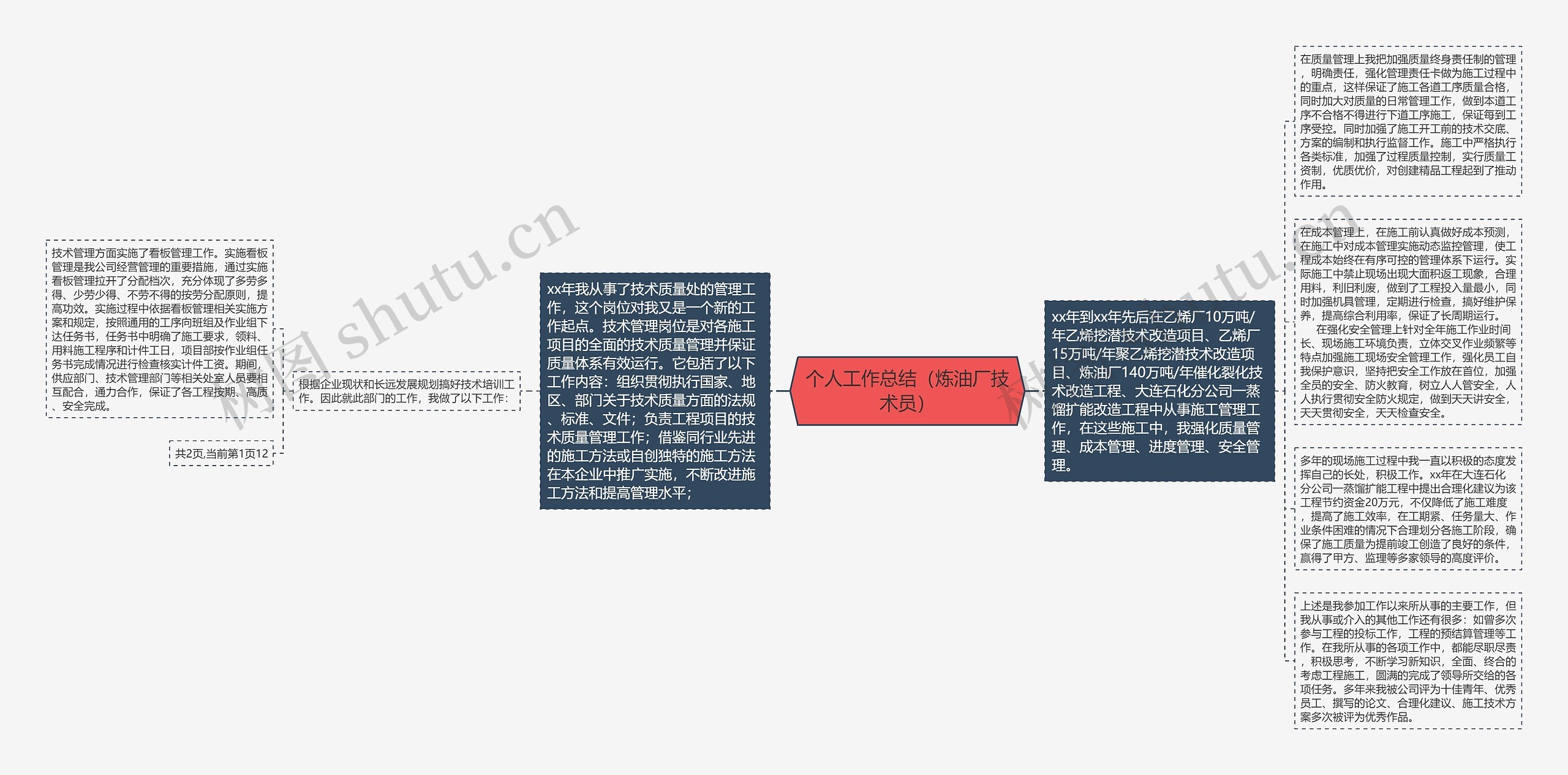 个人工作总结（炼油厂技术员）