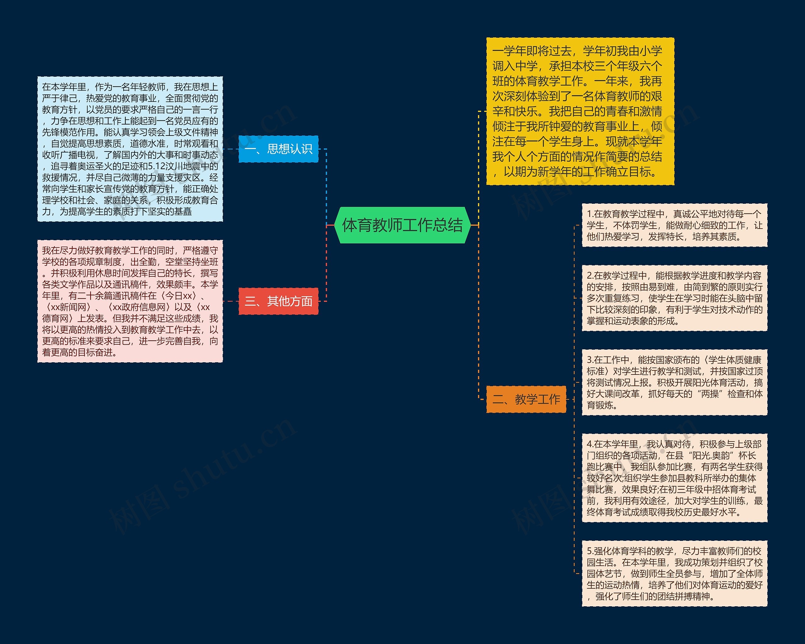 体育教师工作总结思维导图高清图 体育教师工作总结思维导图
