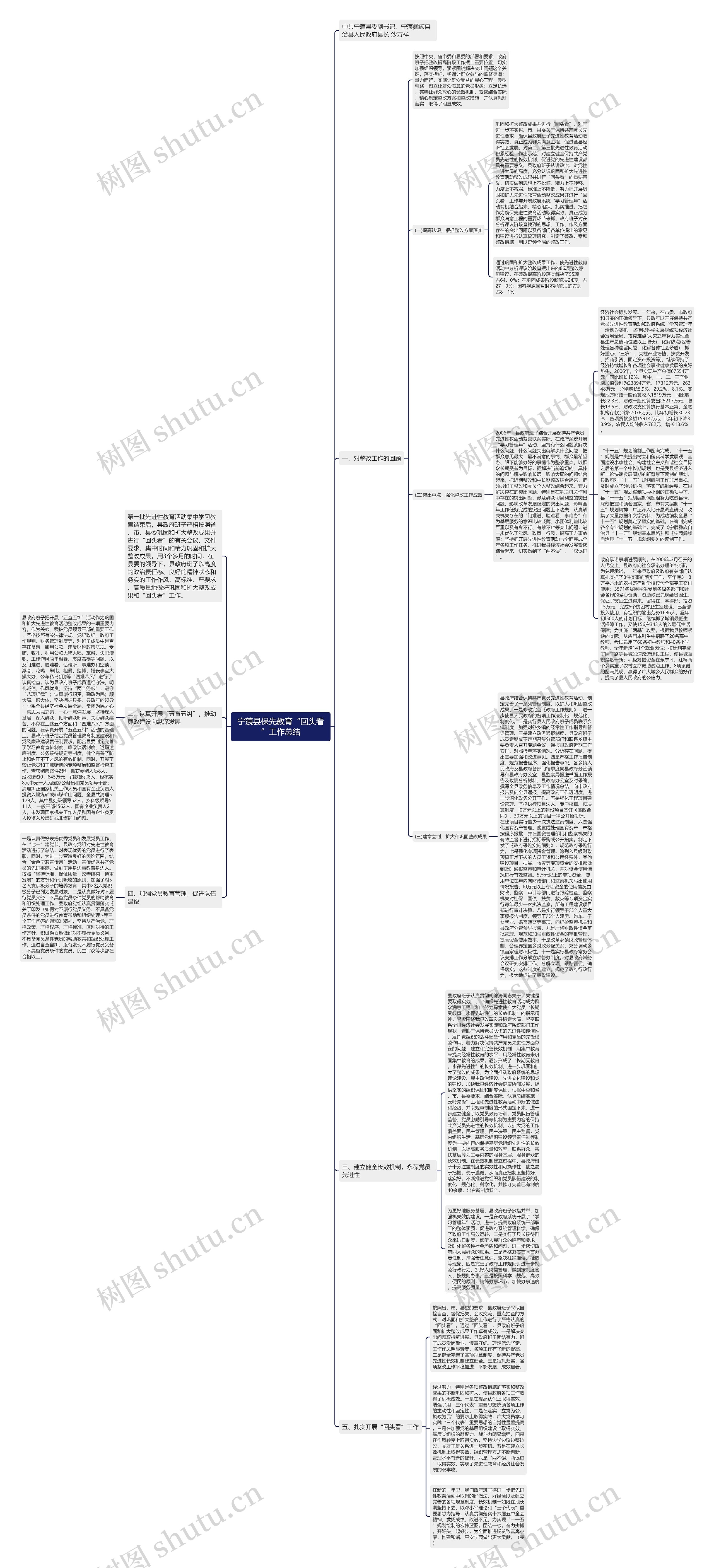 宁蒗县保先教育“回头看”工作总结思维导图