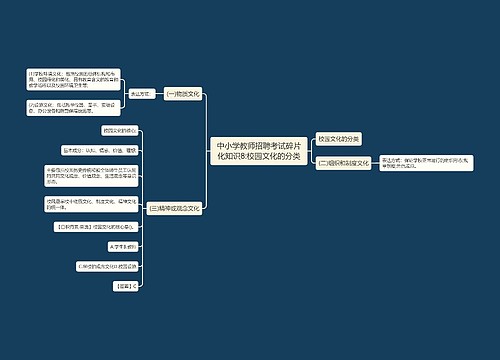 中小学教师招聘考试碎片化知识8:校园文化的分类