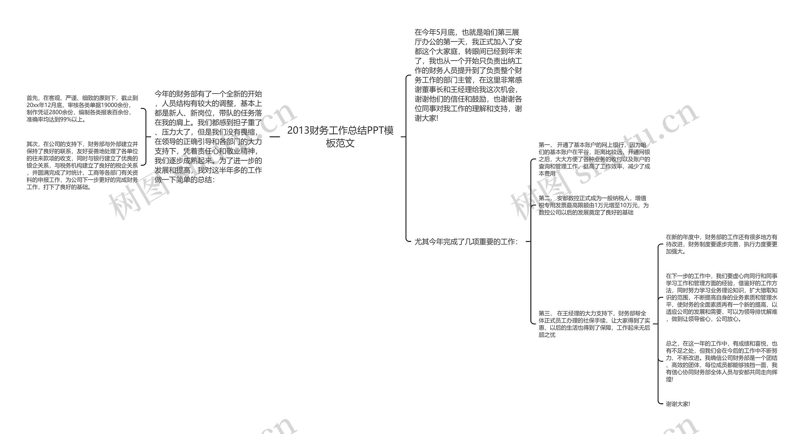 2013财务工作总结PPT范文思维导图