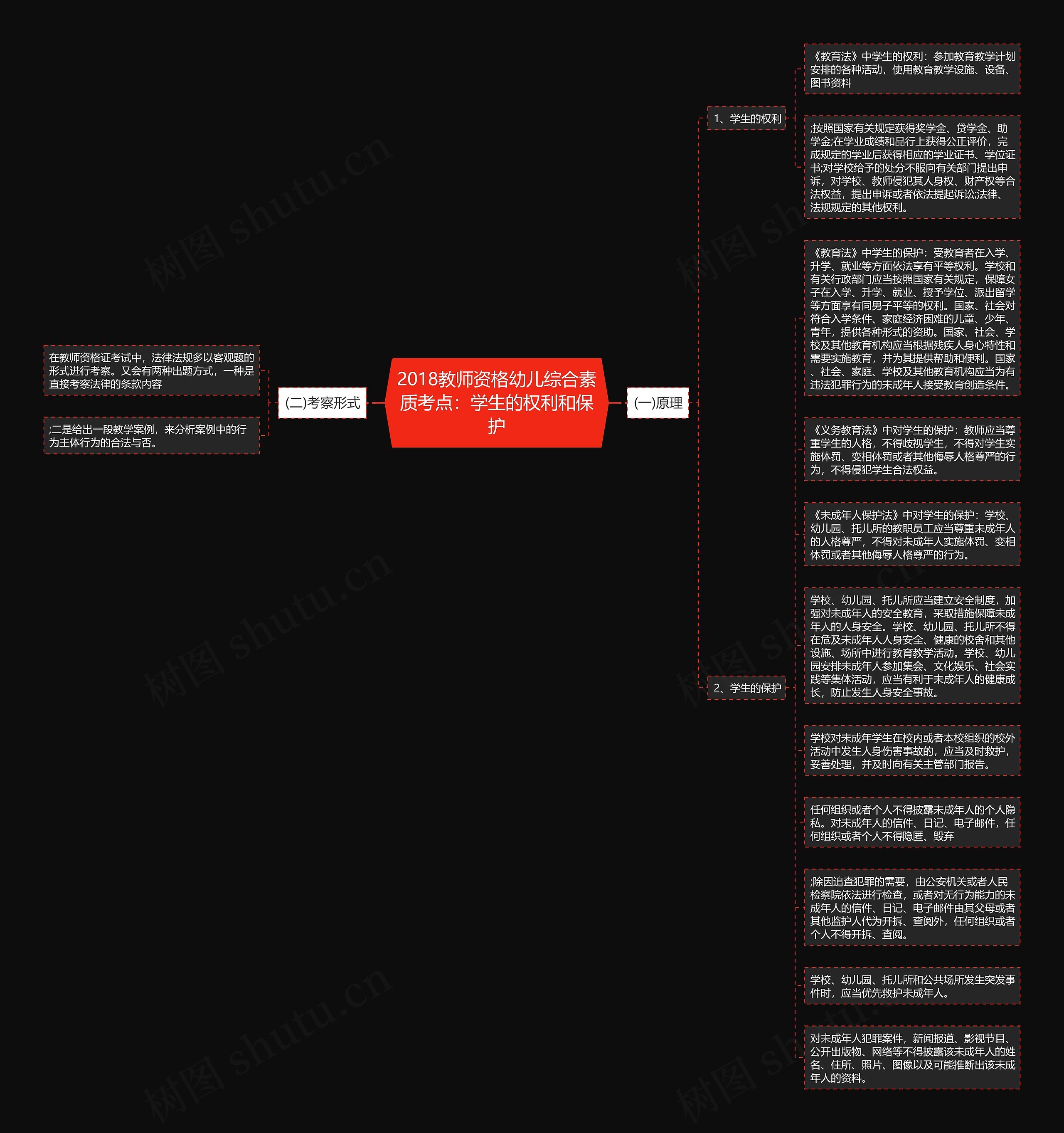 2018教师资格幼儿综合素质考点：学生的权利和保护思维导图