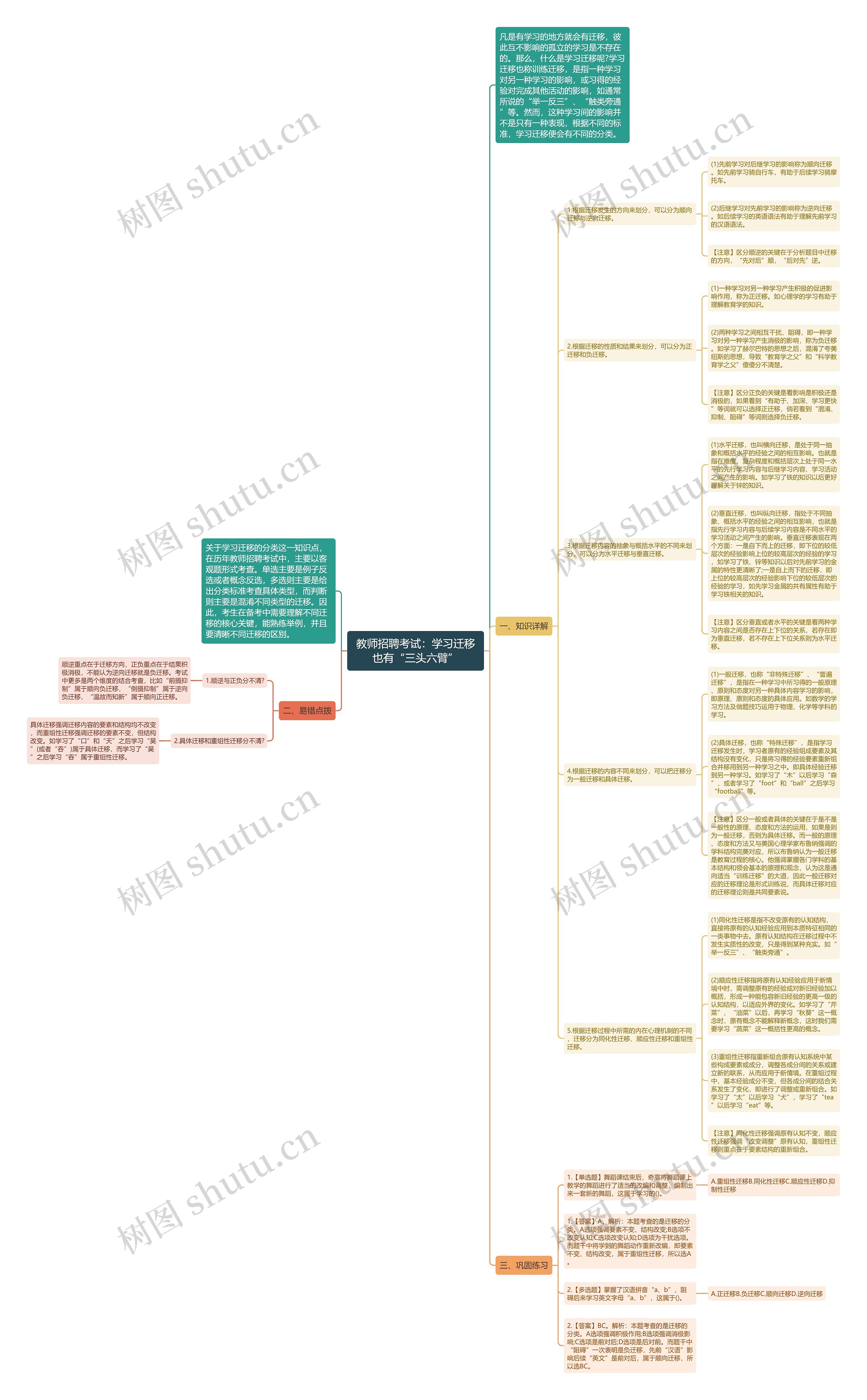 教师招聘考试：学习迁移也有“三头六臂”思维导图