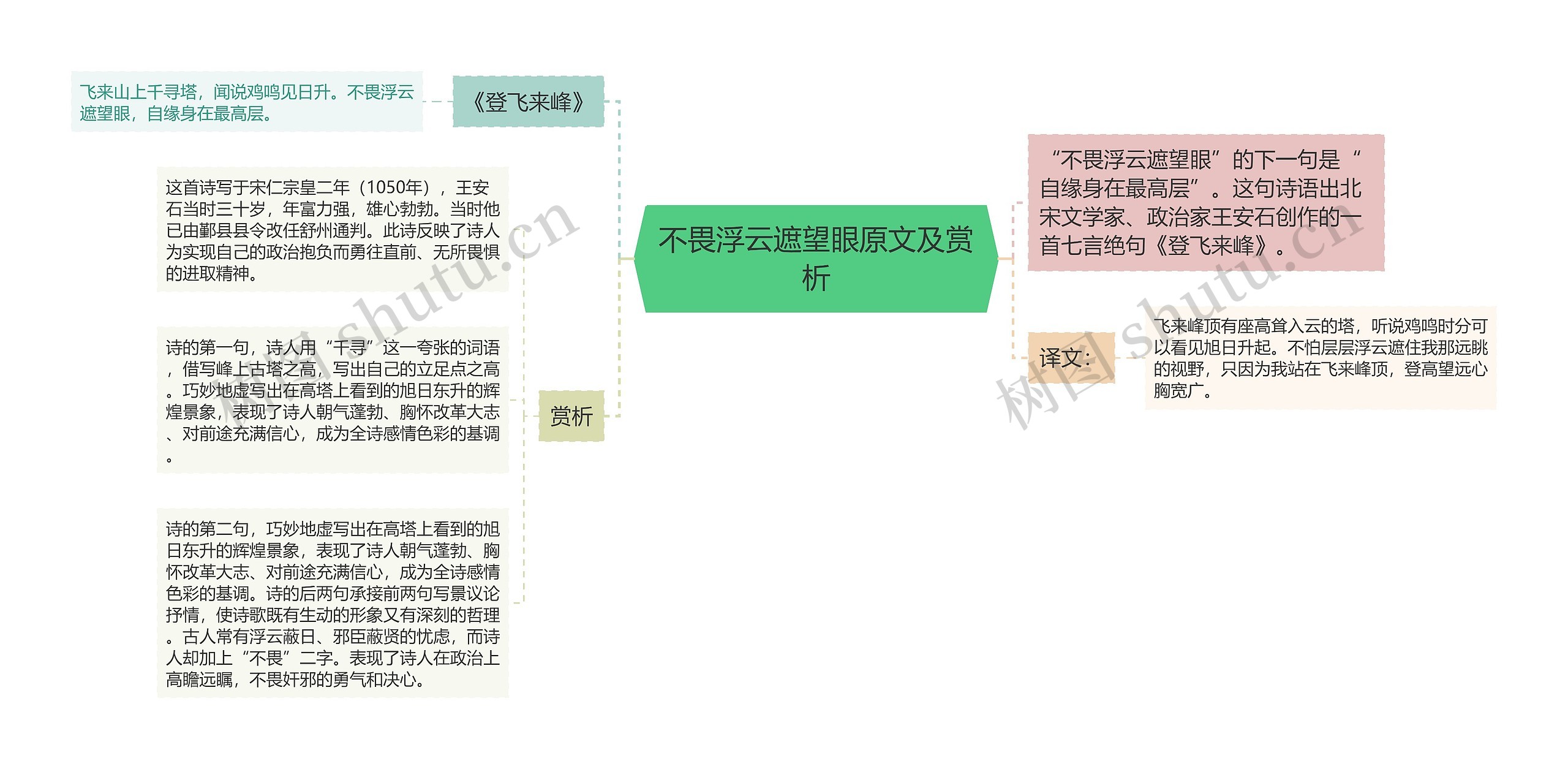 不畏浮云遮望眼原文及赏析