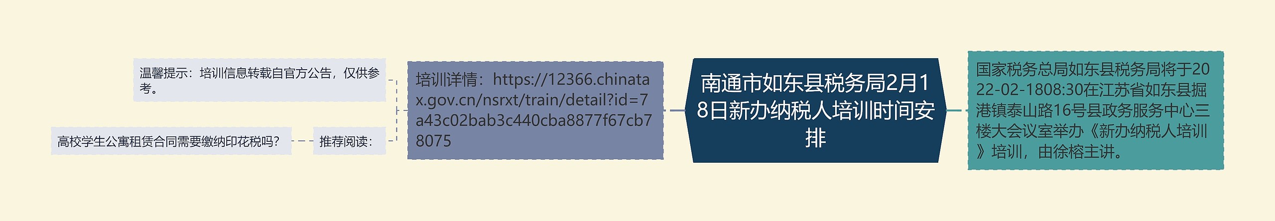 南通市如东县税务局2月18日新办纳税人培训时间安排思维导图