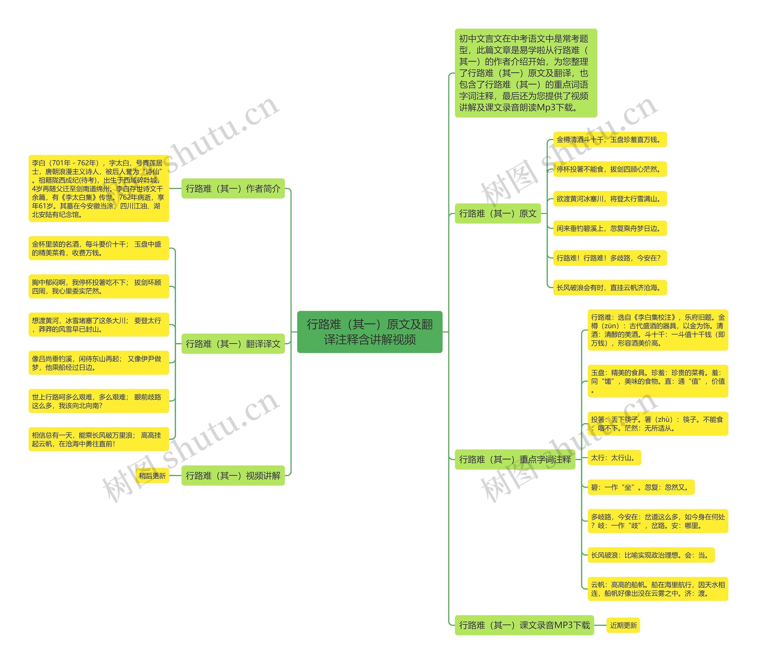 行路难（其一）原文及翻译注释含讲解视频思维导图