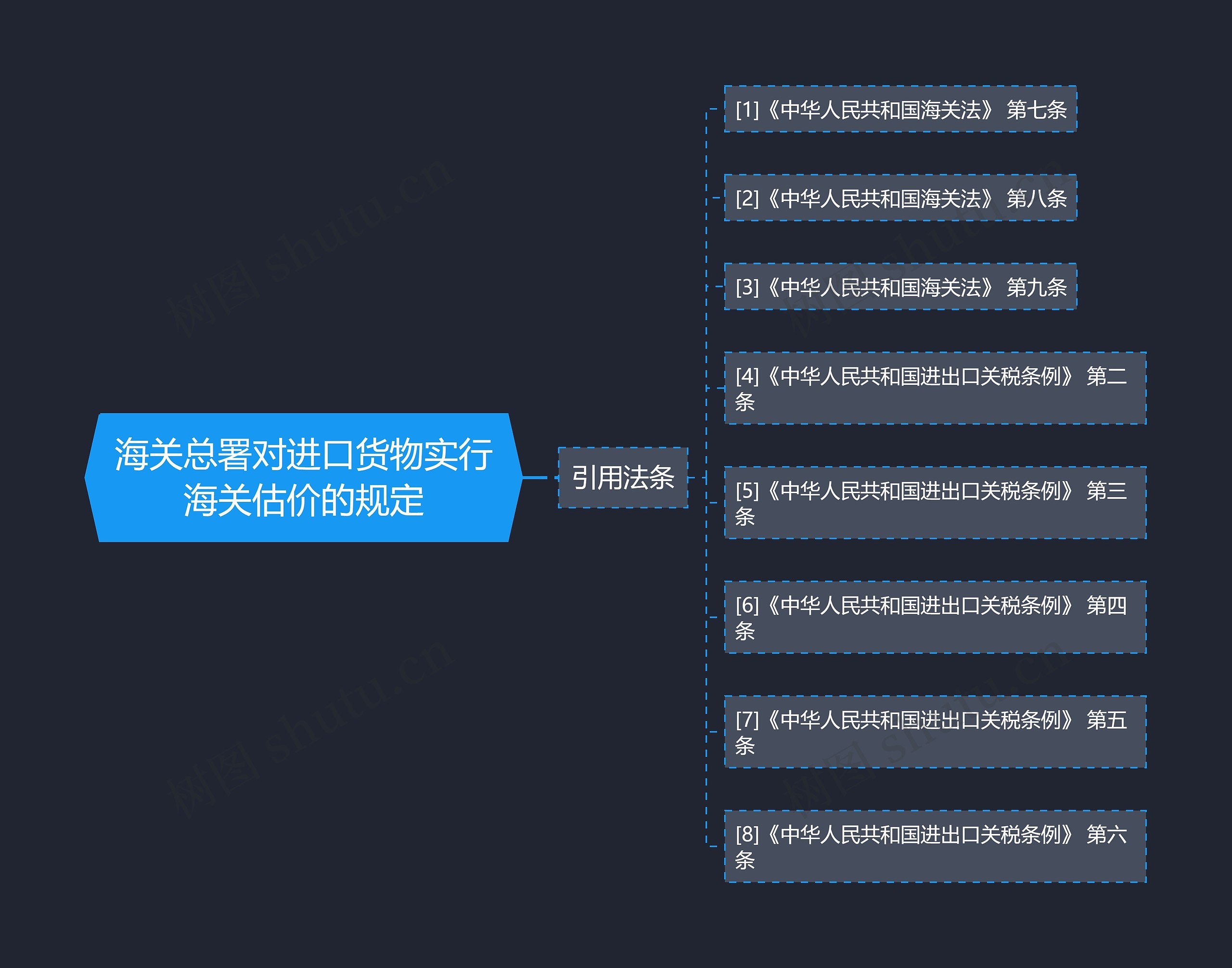 海关总署对进口货物实行海关估价的规定