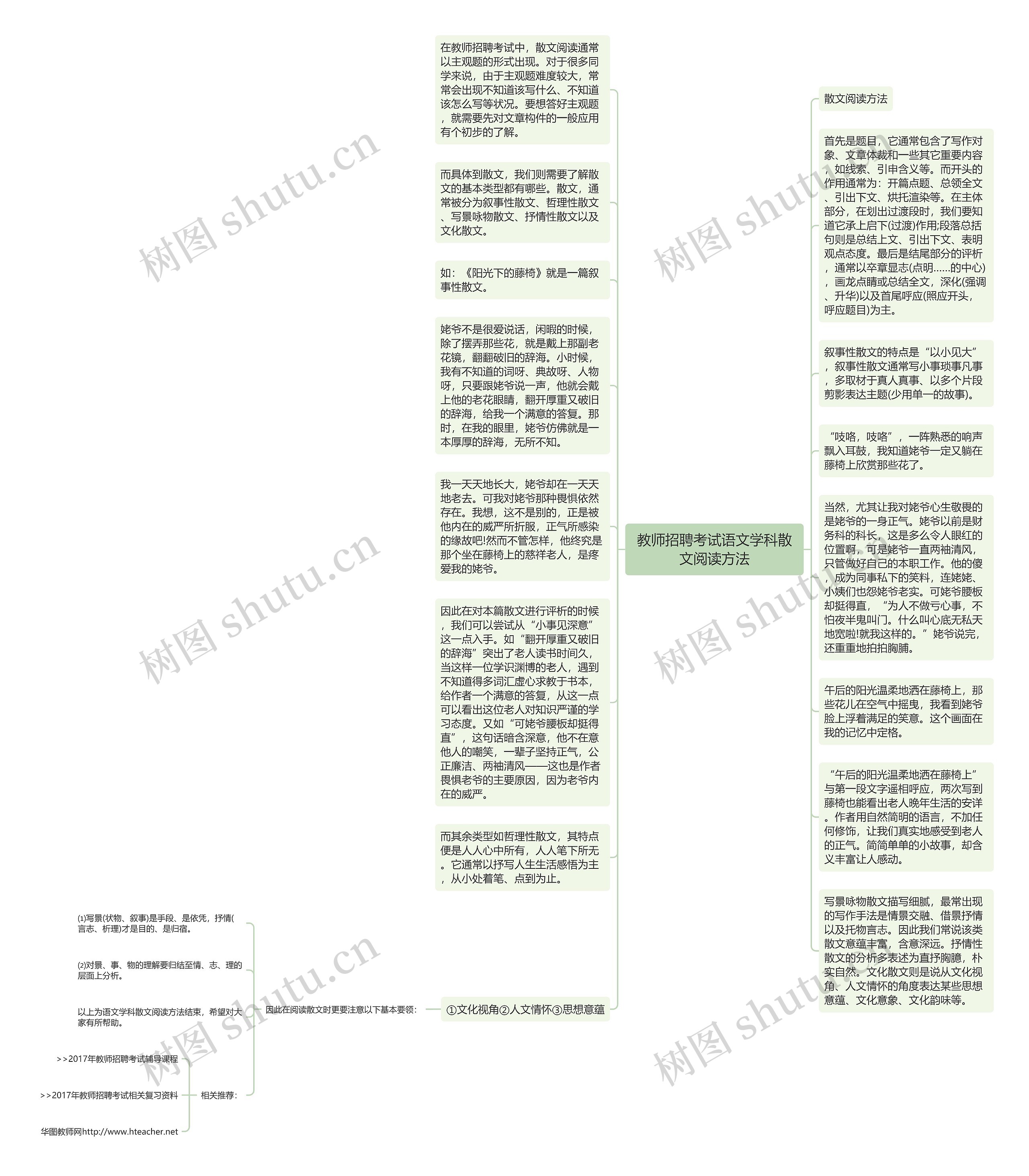 教师招聘考试语文学科散文阅读方法