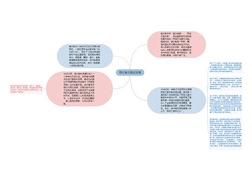 西方音乐剧的发展