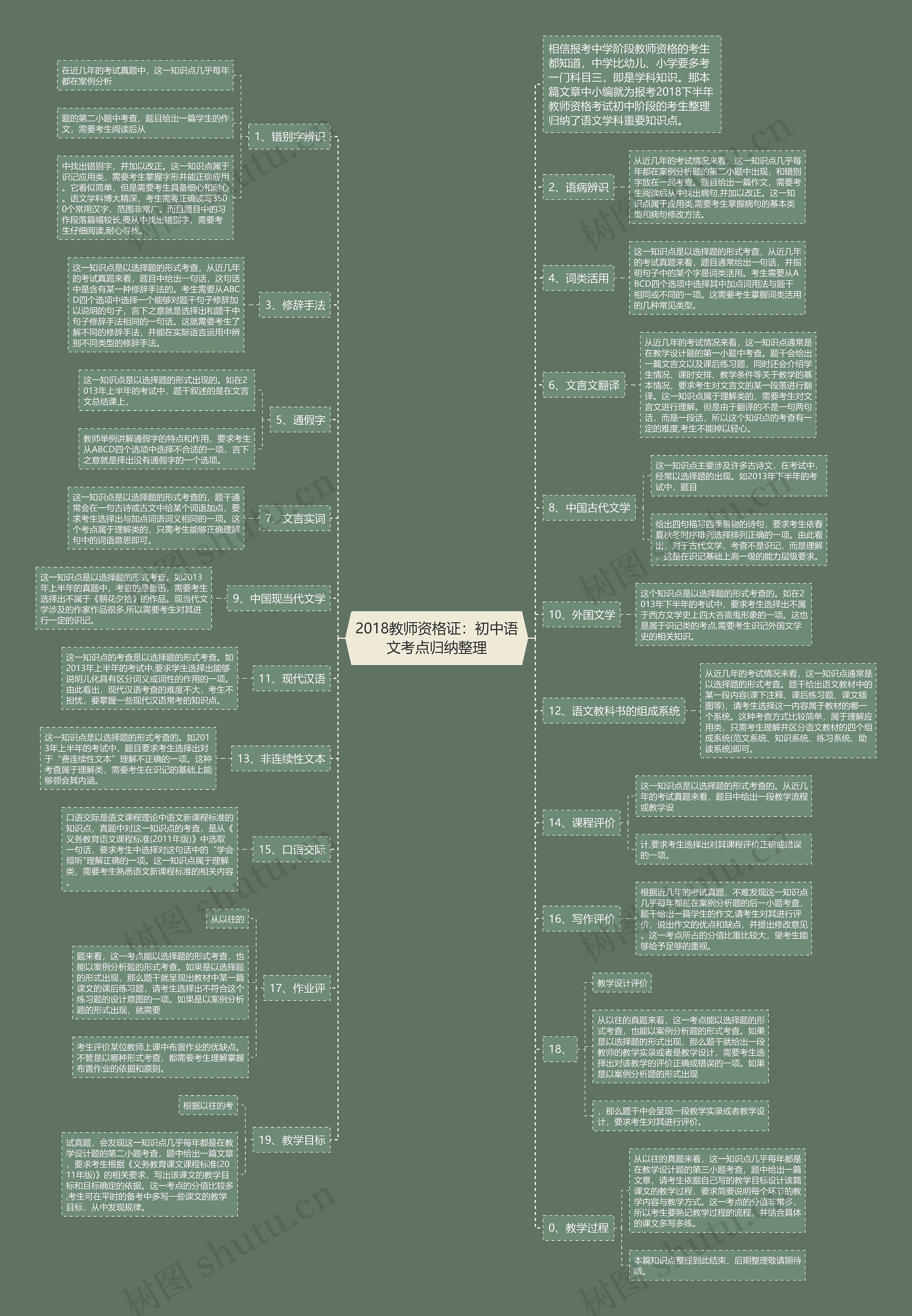 2018教师资格证：初中语文考点归纳整理思维导图