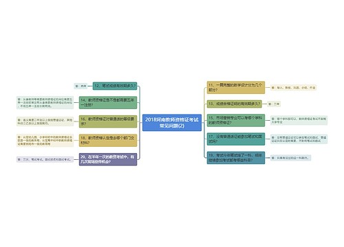2018河南教师资格证考试常见问题(2)