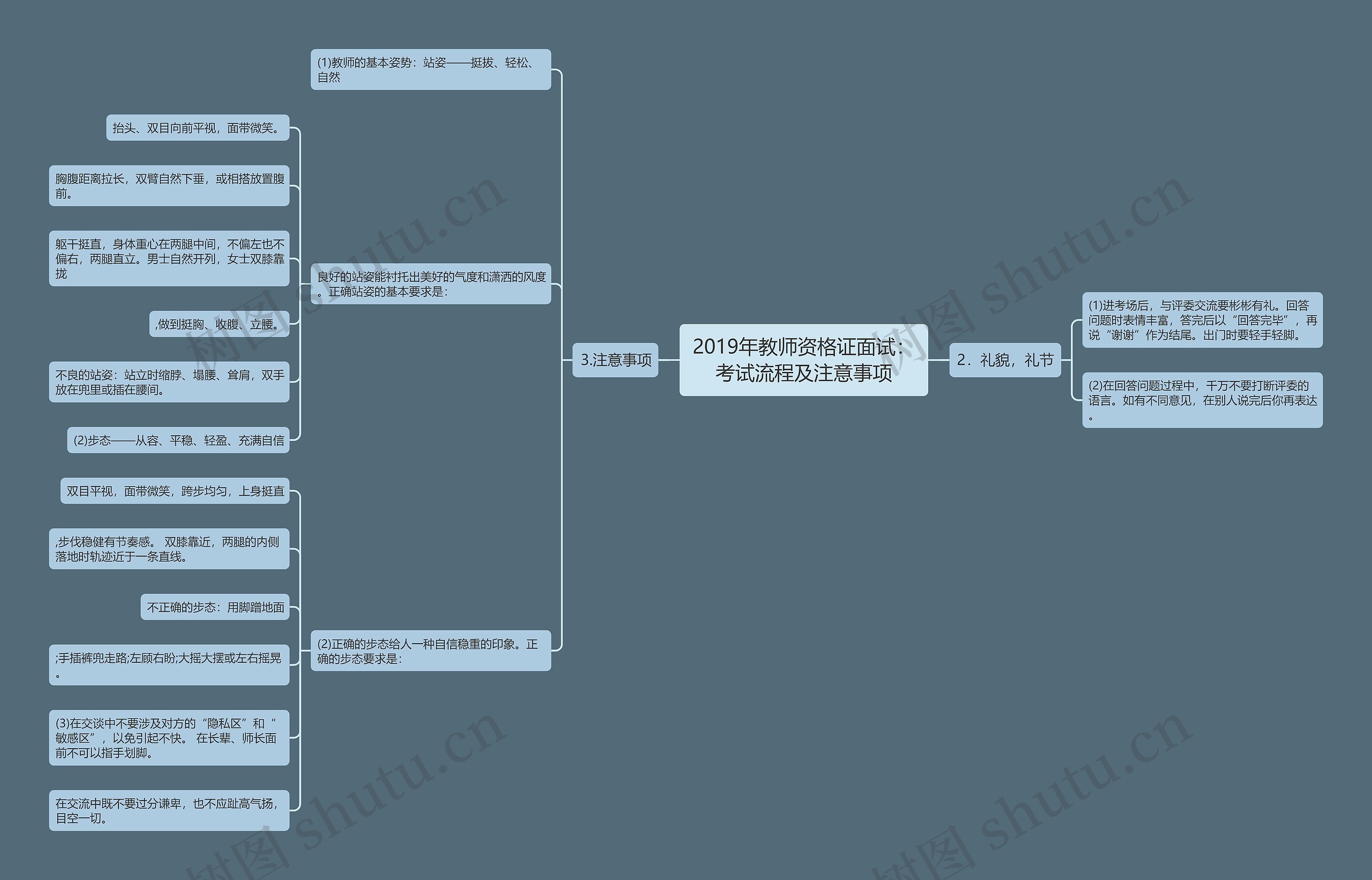 2019年教师资格证面试：考试流程及注意事项